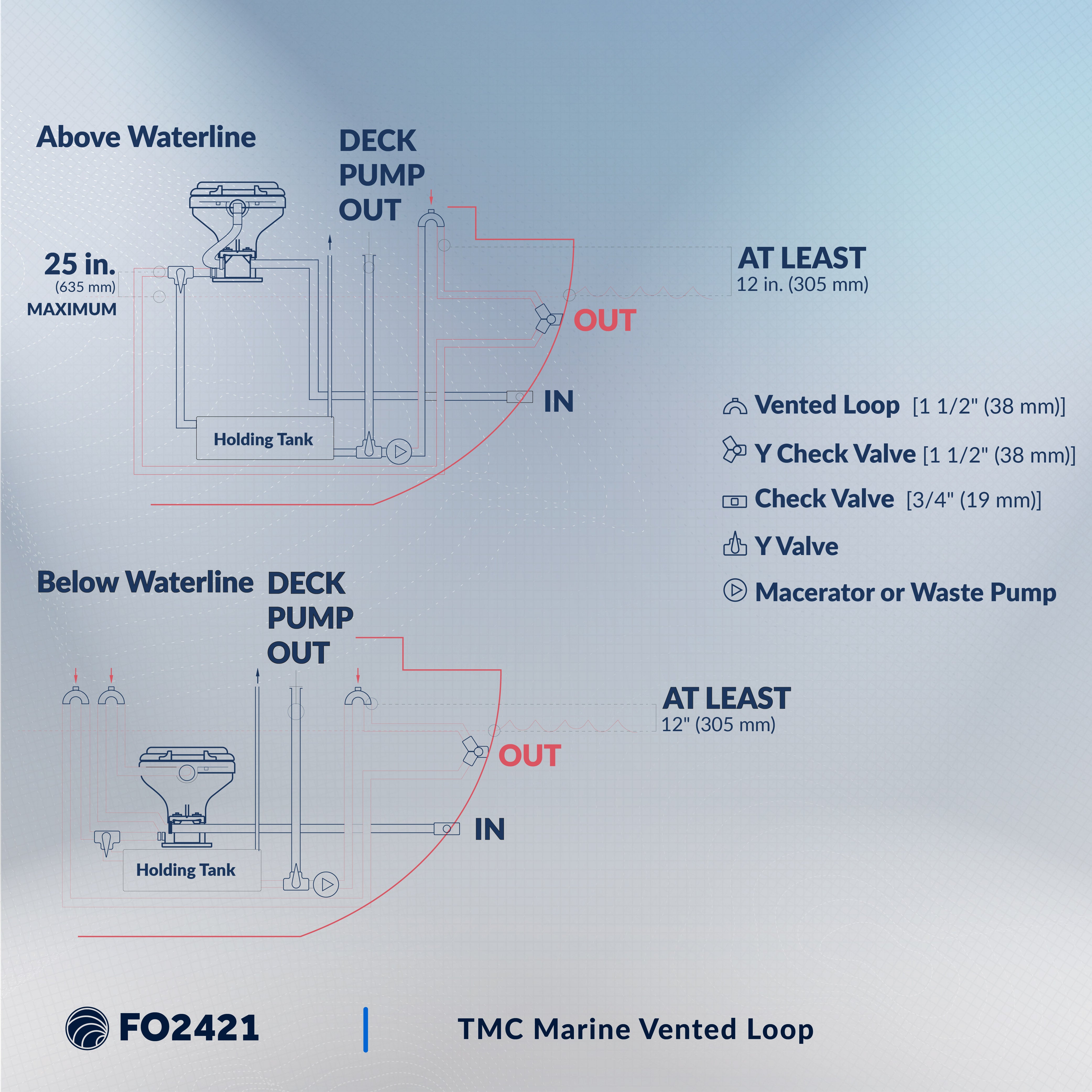 TMC Vented Loop for Boats and RVs, 1" Hose - FO2421 - Five Oceans