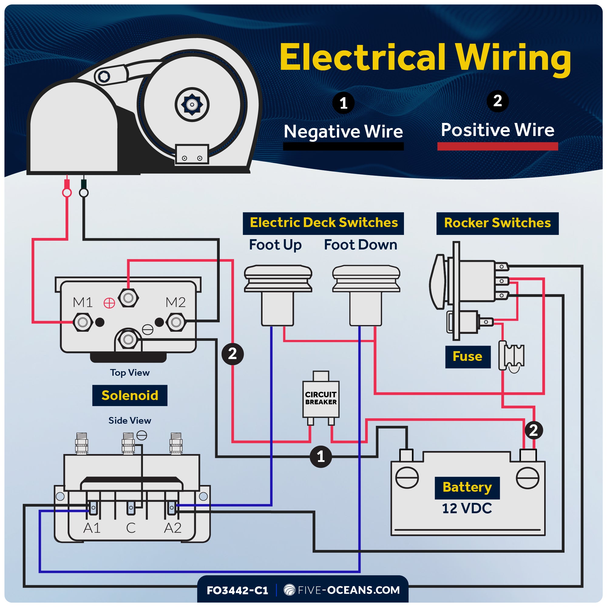 Atlantic Windlass Kit, Horizontal 900 Watts, 12V DC, 9/16" x150' 3-Strand Rope, 5/16" x 20' Galvanized Steel HT G4 Chain, Swivel and Shackle - FO3442-C1 - Five Oceans