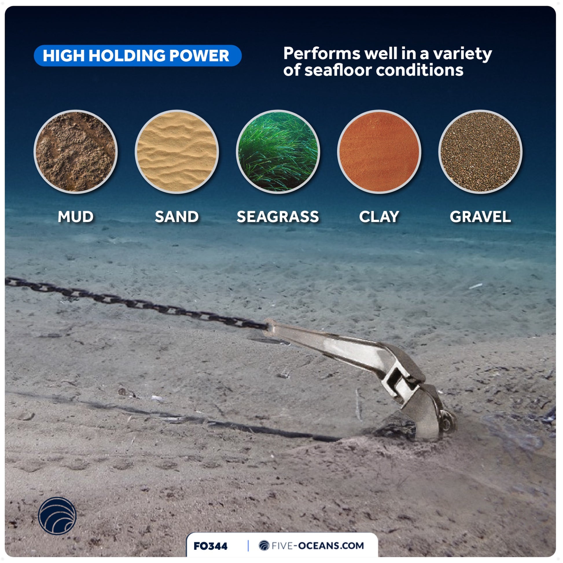 CQR Style Plow Anchor,  15.5 Lb, Stainless Steel - FO344 - Five Oceans