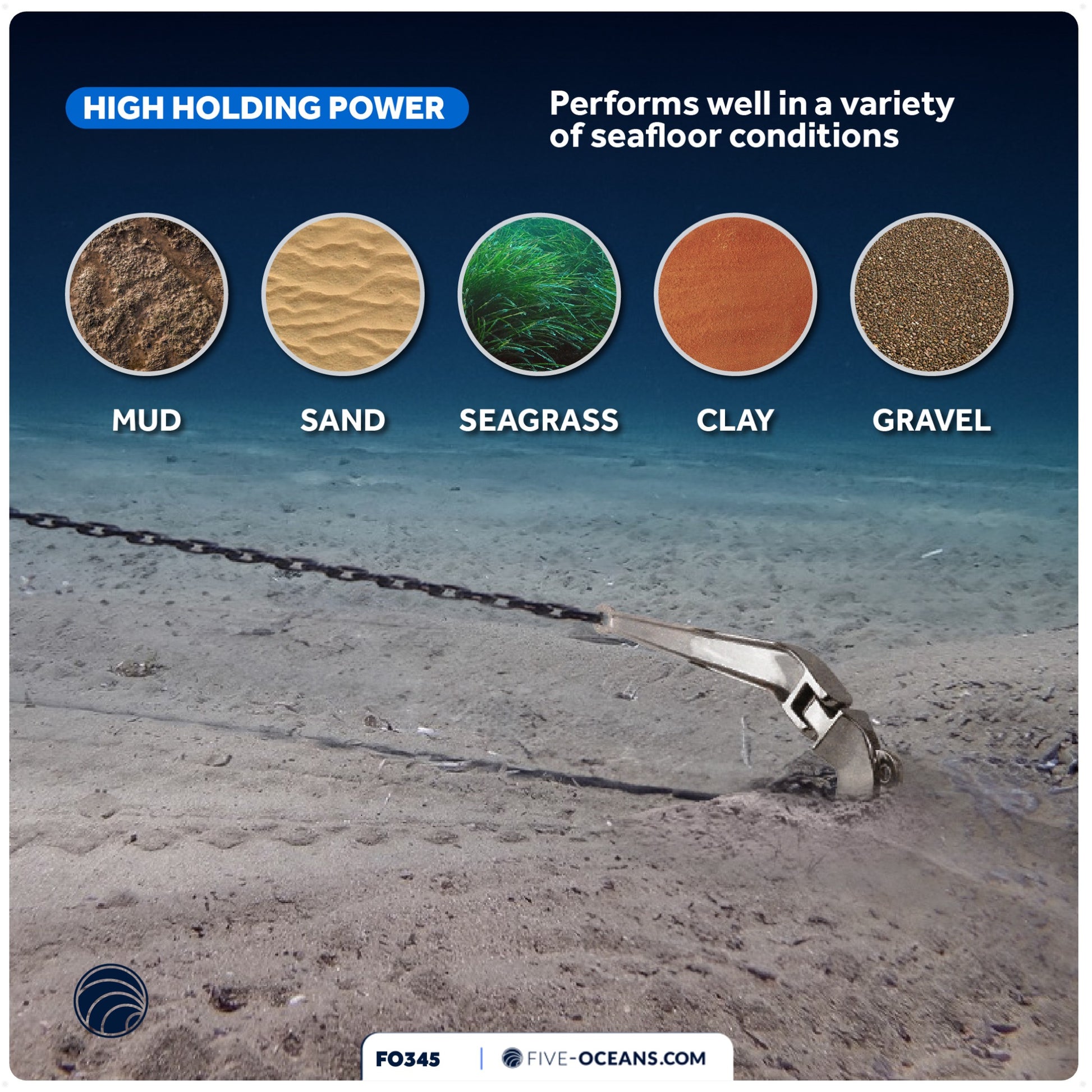 CQR Style Plow Anchor,  22 Lb, Stainless Steel - FO345 - Five Oceans