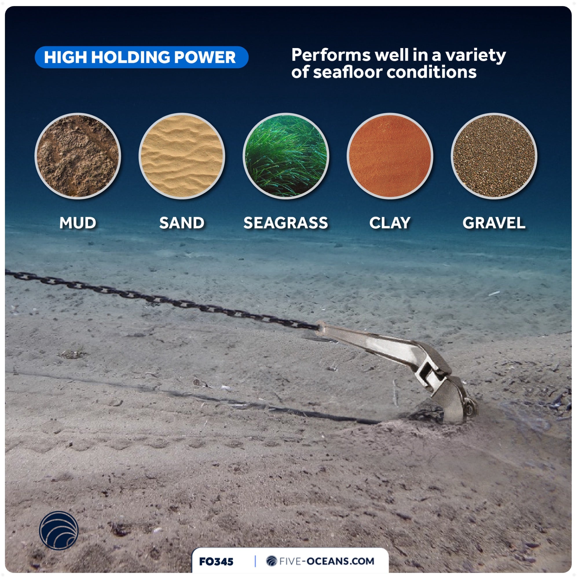 CQR Style Plow Anchor,  22 Lb, Stainless Steel - FO345 - Five Oceans