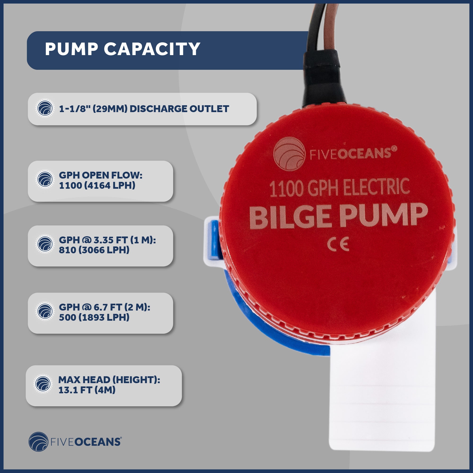 1100 GPH / 4164 LPH Automatic Bilge Pump Kit 12V, 1-1/8" (29mm) Interior Diameter Hose, with Heavy-Duty Float Switch - FO3615-C1 - Five Oceans