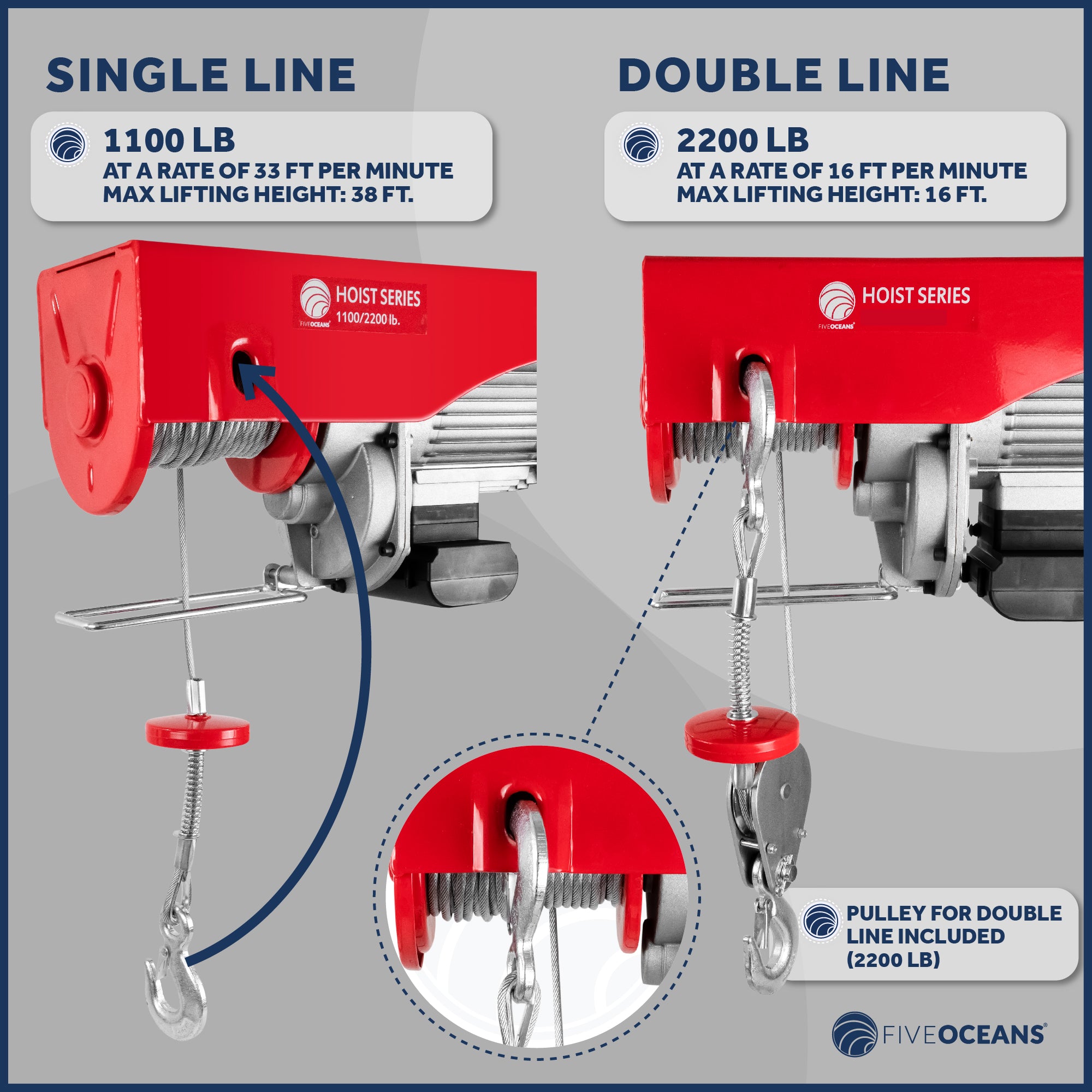 Electric Hoist, 2200 Lb Electric Winch, 20FT Remote Control 120 Volts - FO4339 - Five Oceans