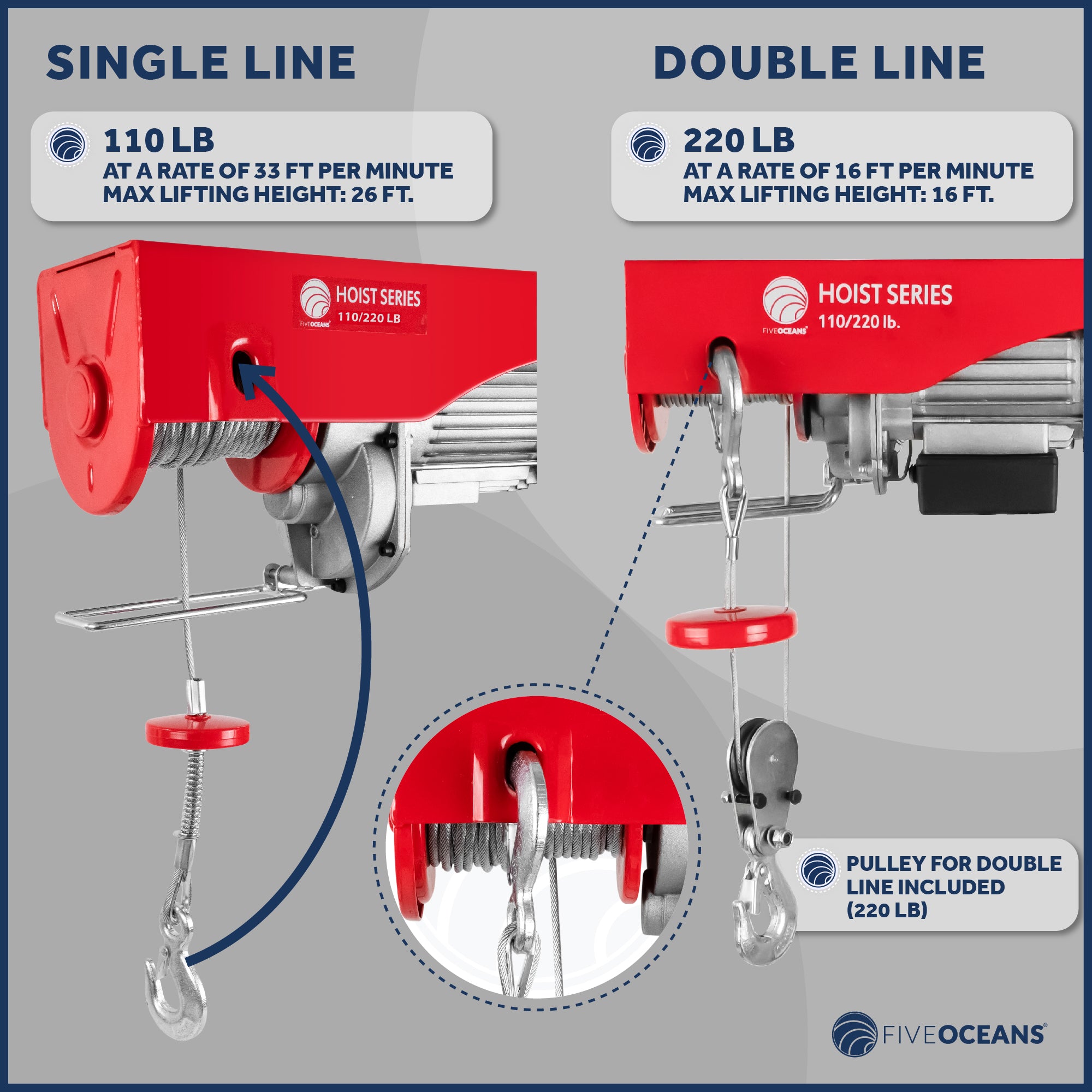 Electric Hoist, 220 Lb Electric Winch, 6FT Remote Control 120 Volts - FO4344 - Five Oceans
