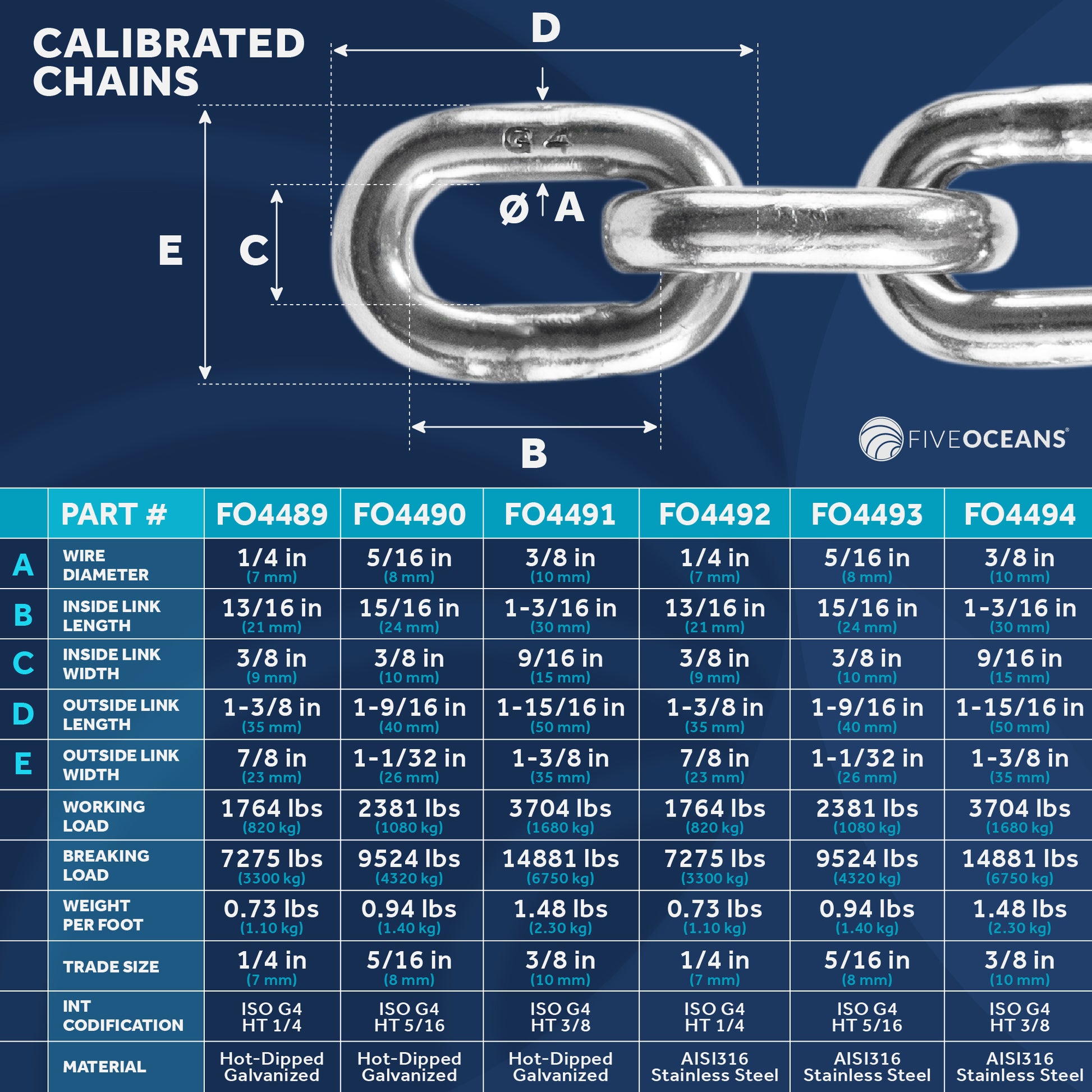 5/16" x 10' Boat Anchor Chain with 2 Stainless Steel Shackles, G4 High Test Galvanized Steel Chain - FO4490-G10 - Five Oceans