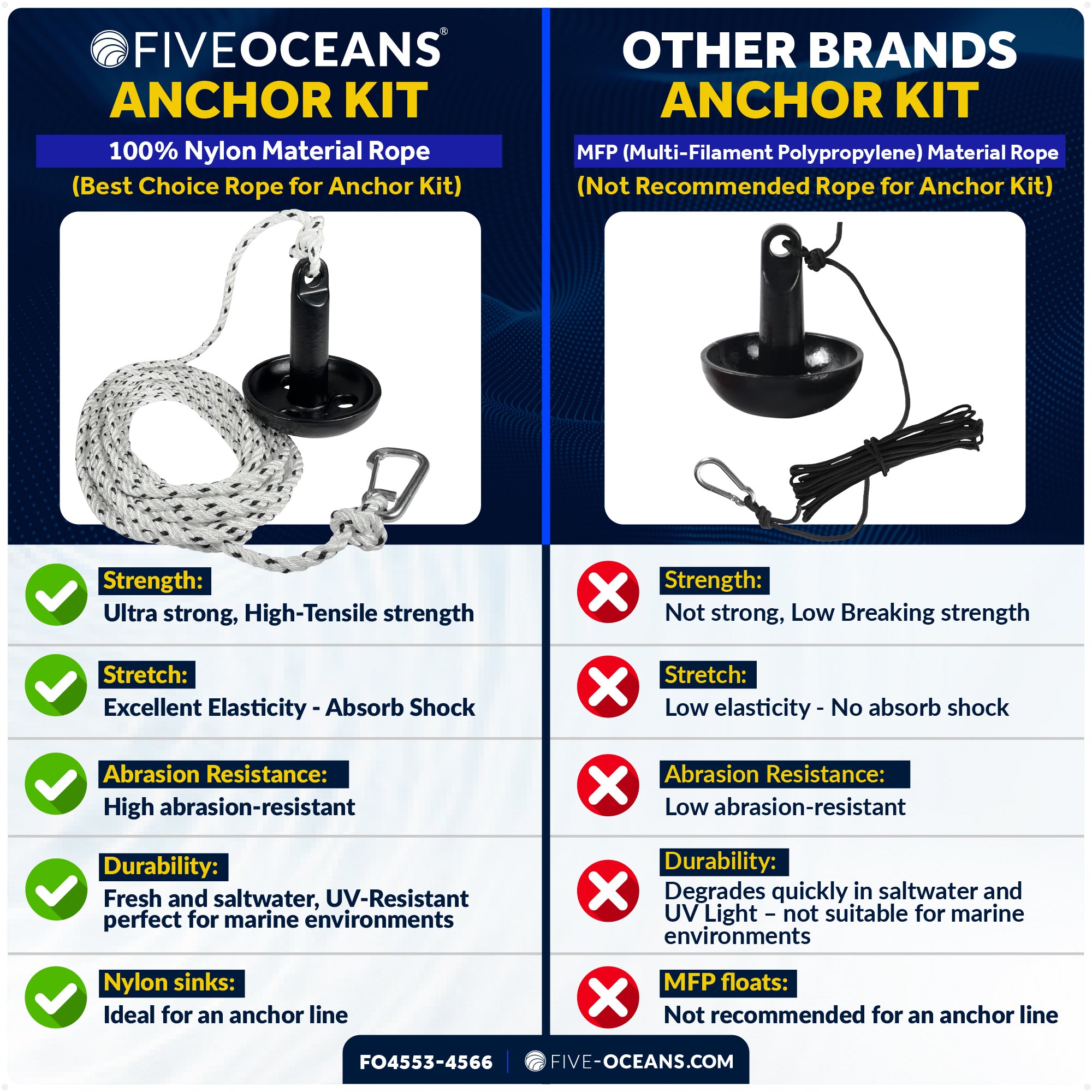5 Lb Mushroom Boat Anchor Kit, Black PVC Vinyl Coating, 5/16"x30' 3-Strand Rope, Marine Snap Hook - 4553-4566 - Five Oceans