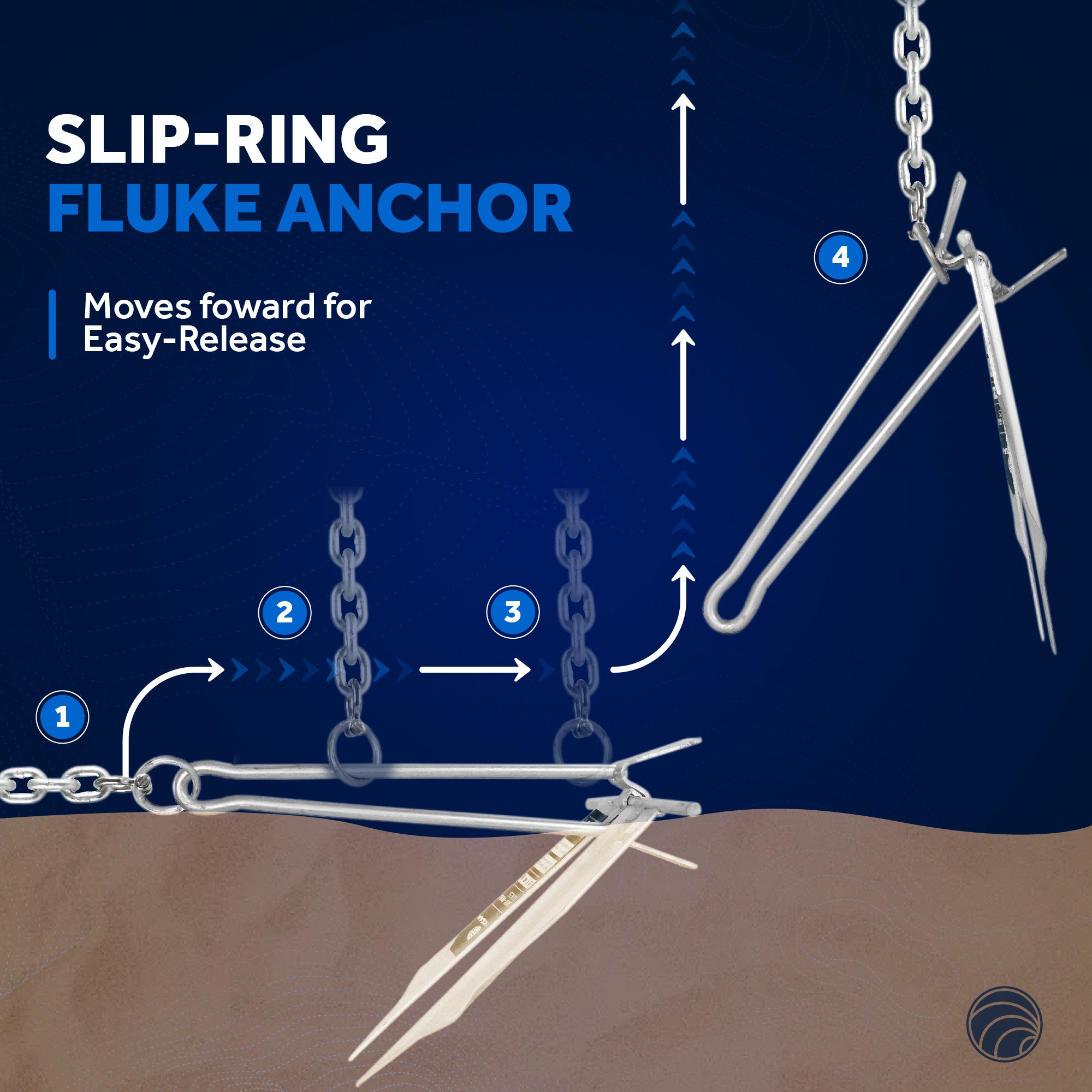 Boat Fluke Anchor, 3 Lb Easy-Release Galvanized Steel, Slip Ring Shank - FO4554