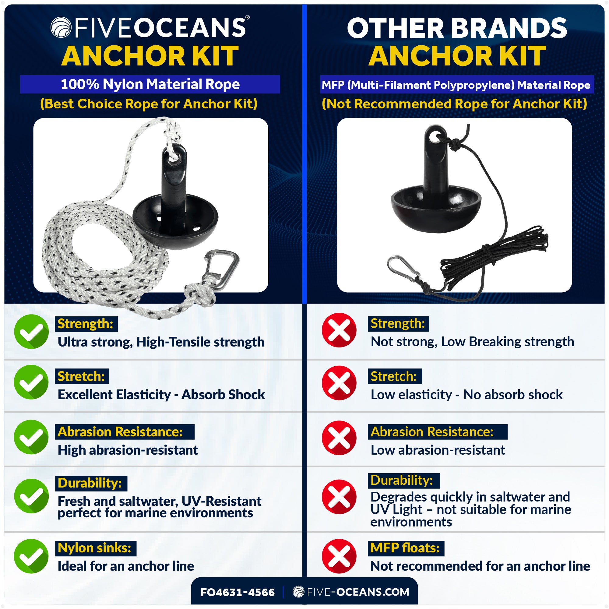 8 Lb Mushroom Boat Anchor Kit, Black PVC Vinyl Coating, 5/16"x30' 3-Strand Rope, Marine Snap Hook - 4631-4566 - Five Oceans