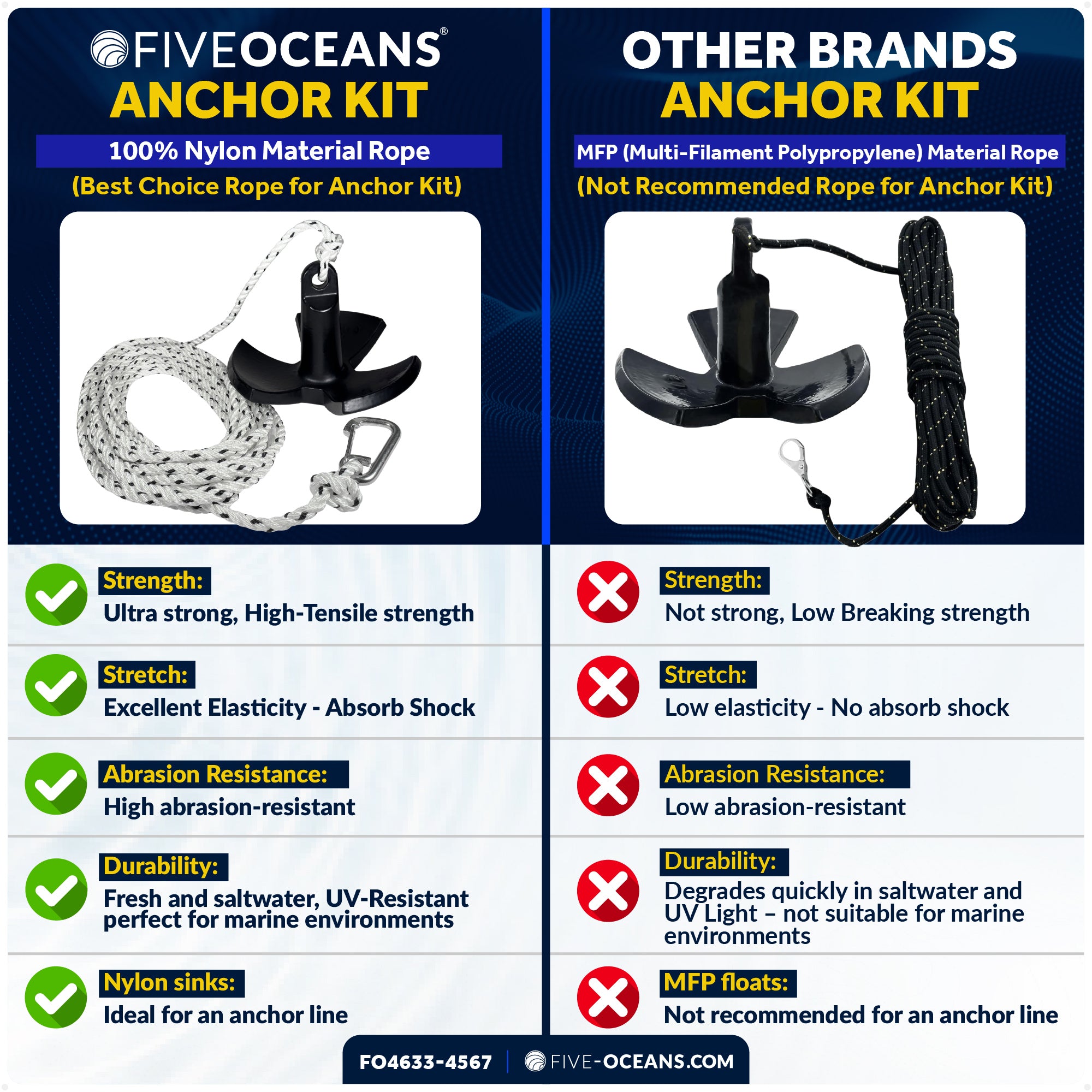 20 Lb River Boat Anchor Kit, Black PVC Vinyl Coating, 3/8"x50' 3-Strand Rope, Marine Snap Hook - 4633-4567 - Five Oceans