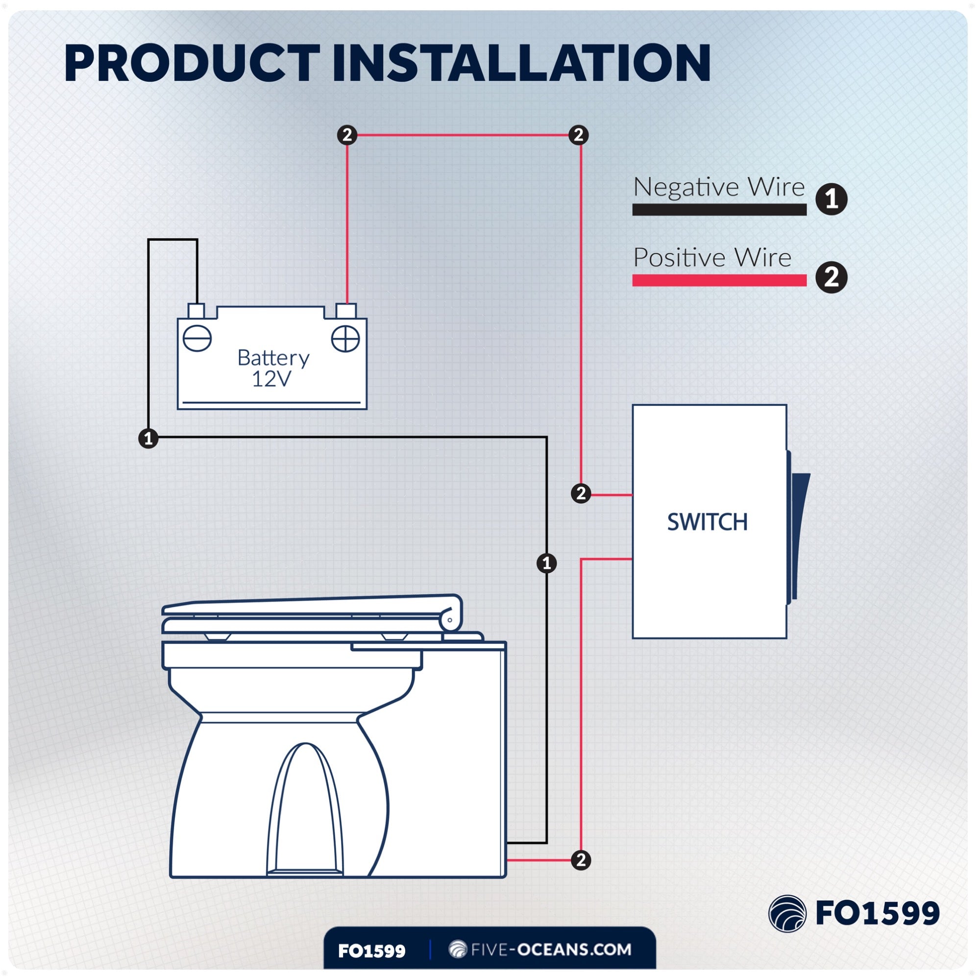 TMC Electric Toilet, Medium Bowl, Built-In Macerator Pump, 12V DC - FO1599 - Five Oceans