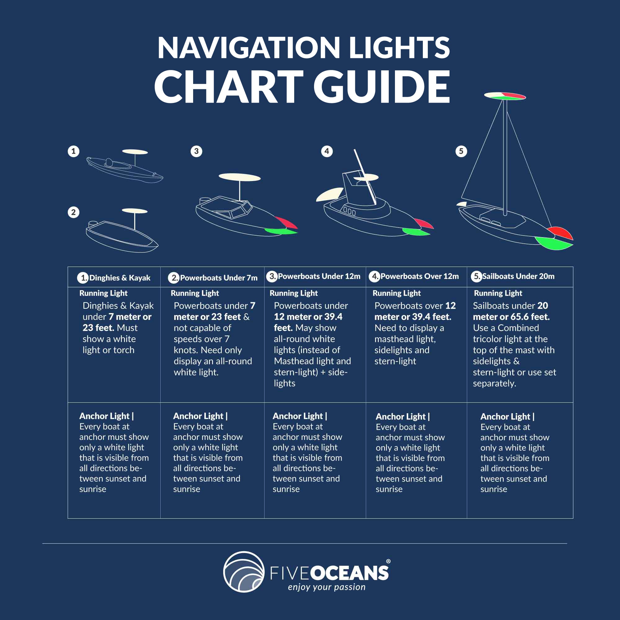 LED Anchor Navigation Lights, Removable Boat Light Pole, USCG 2NM, 24" - FO1883 - Five Oceans