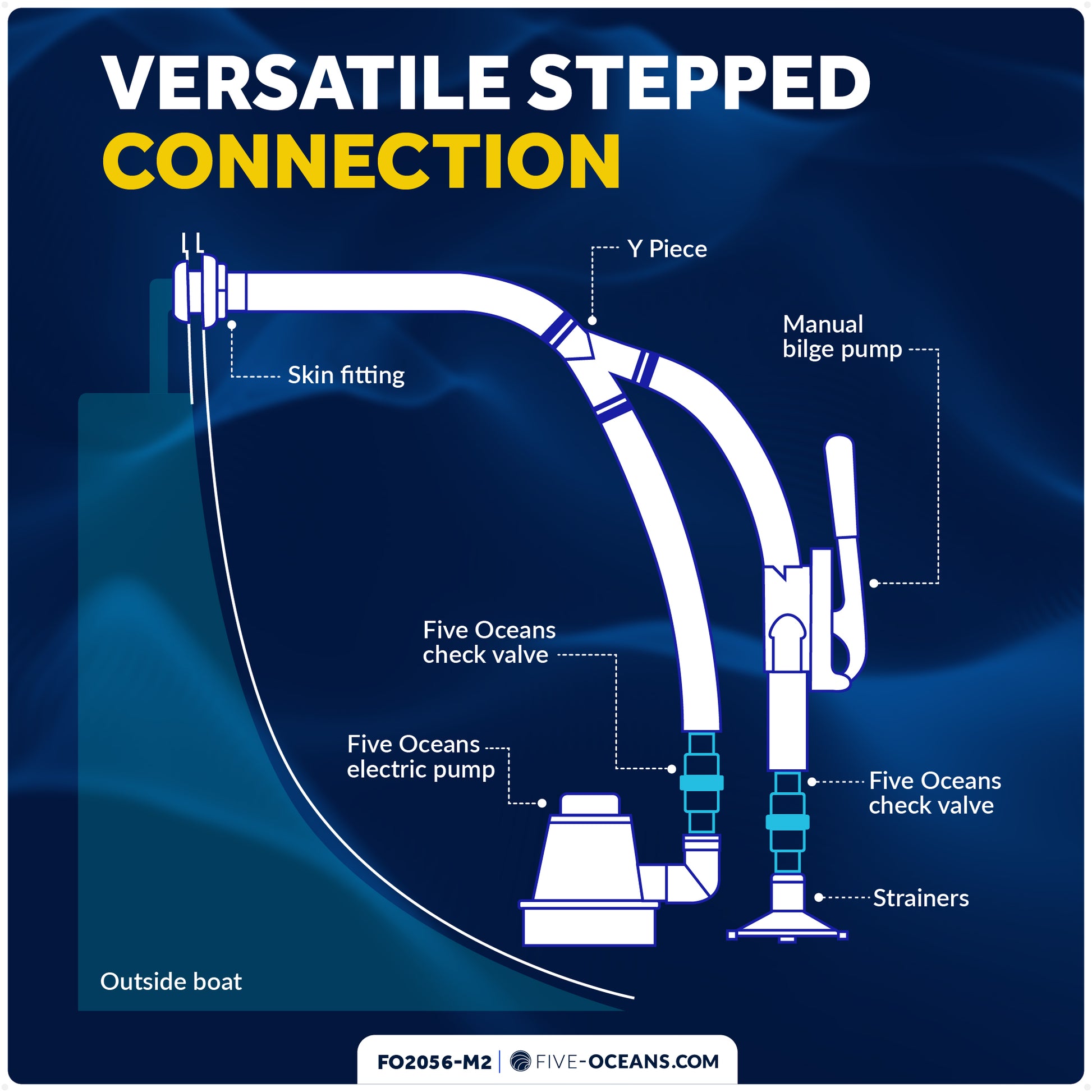 In-Line Check Valve with Stepped Connection 1"-1-1/4"-1-1/2", One-Way Flow, 2-Pack - FO2056-M2 - Five Oceans