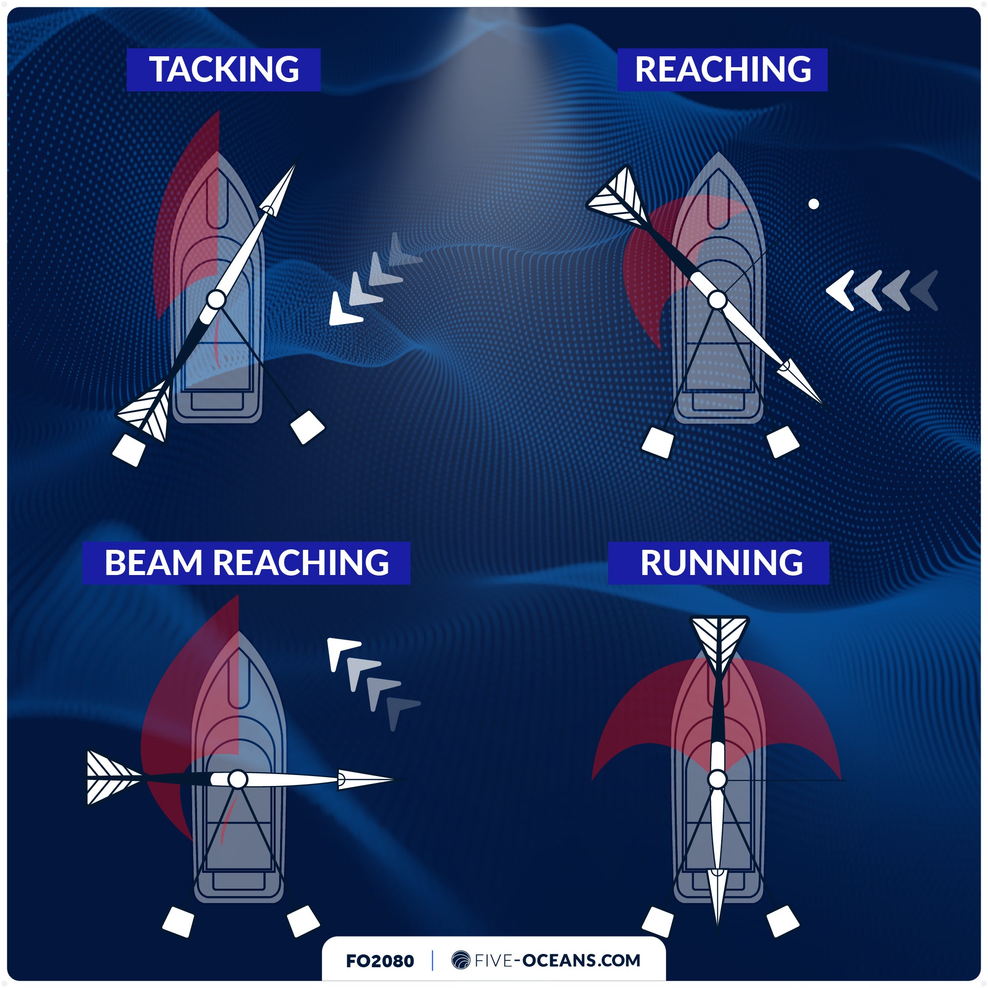 Sailing Boat Wind Direction Indicator, 14-1/2