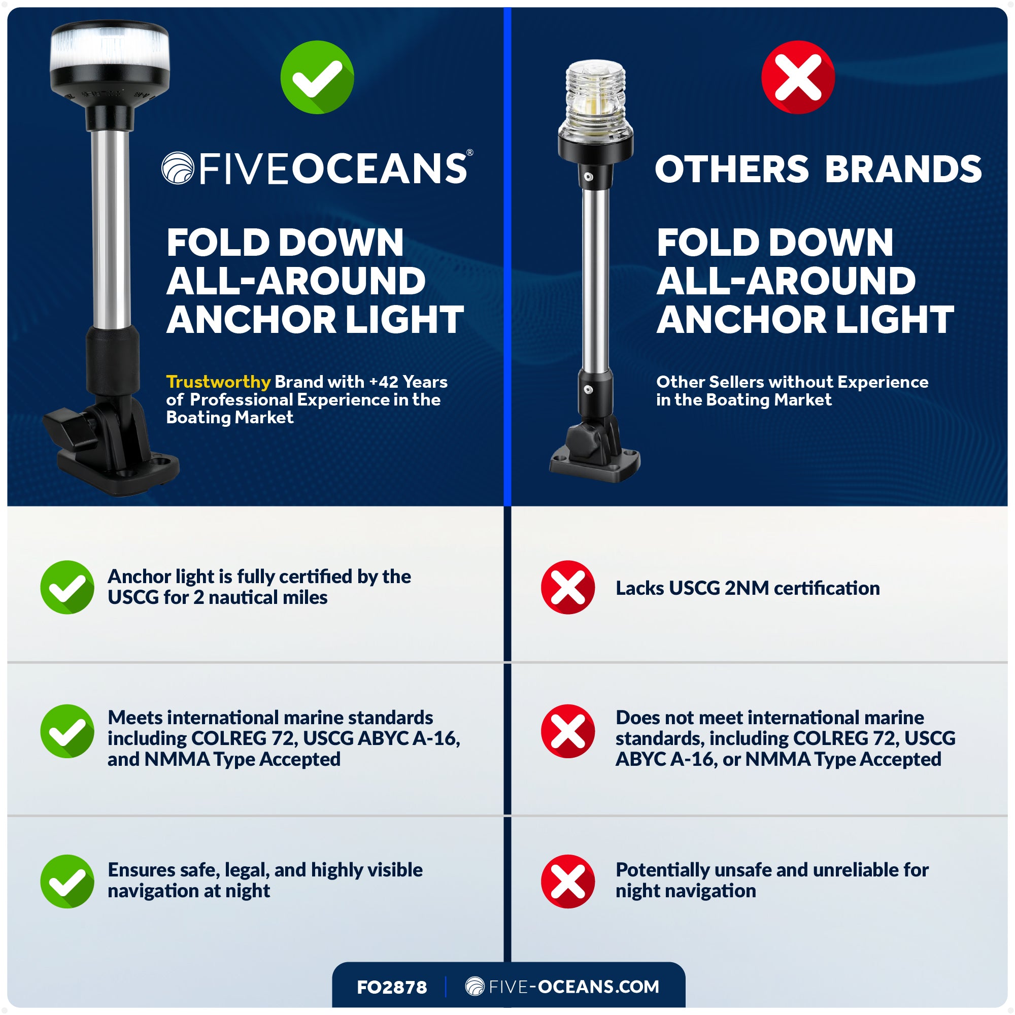 9" LED Anchor Light for Boats - USCG 2NM Certified Fold-Down, 12V DC - FO2878 - Five Oceans