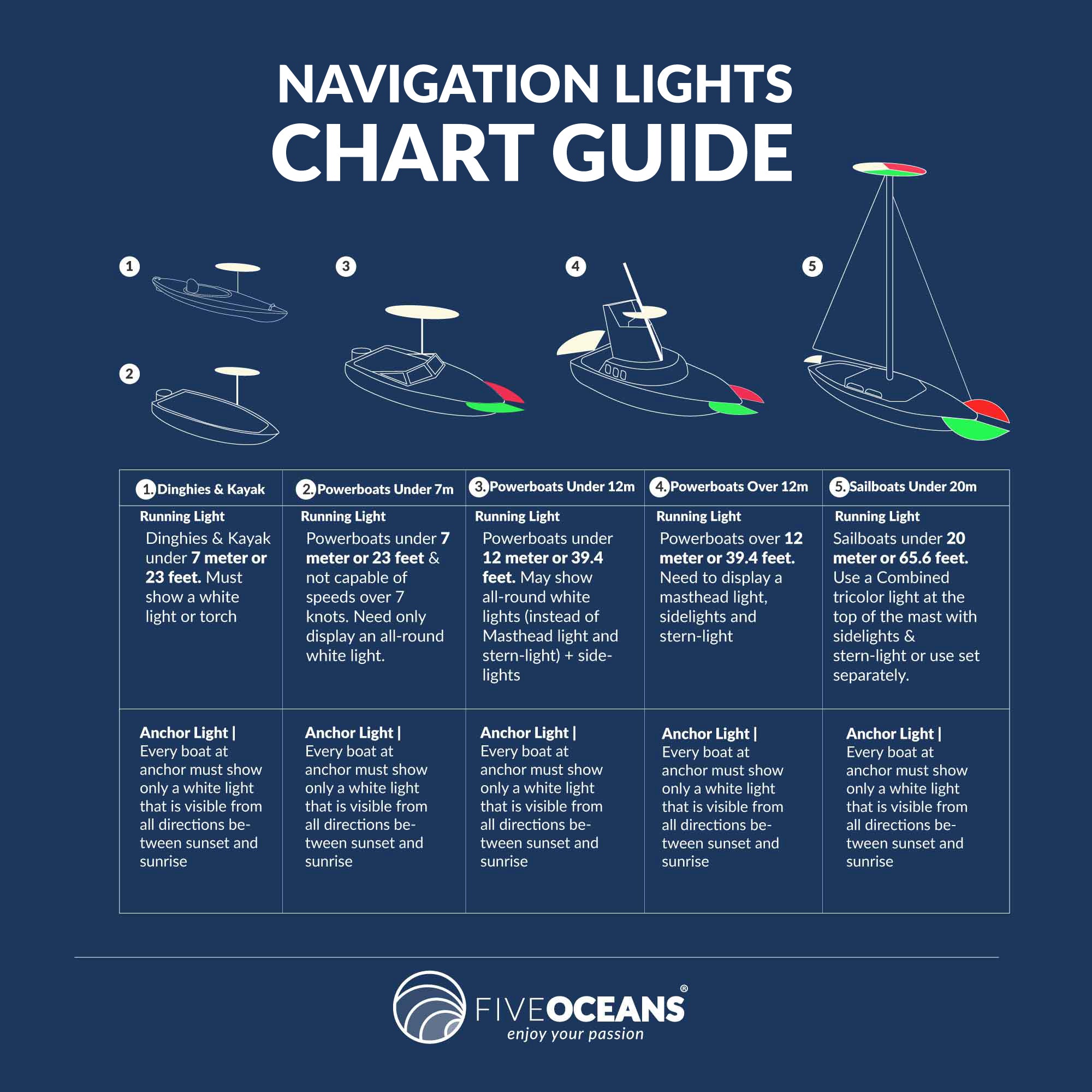 LED Anchor Navigation Light 9", Fold Down, 2NM - FO2878