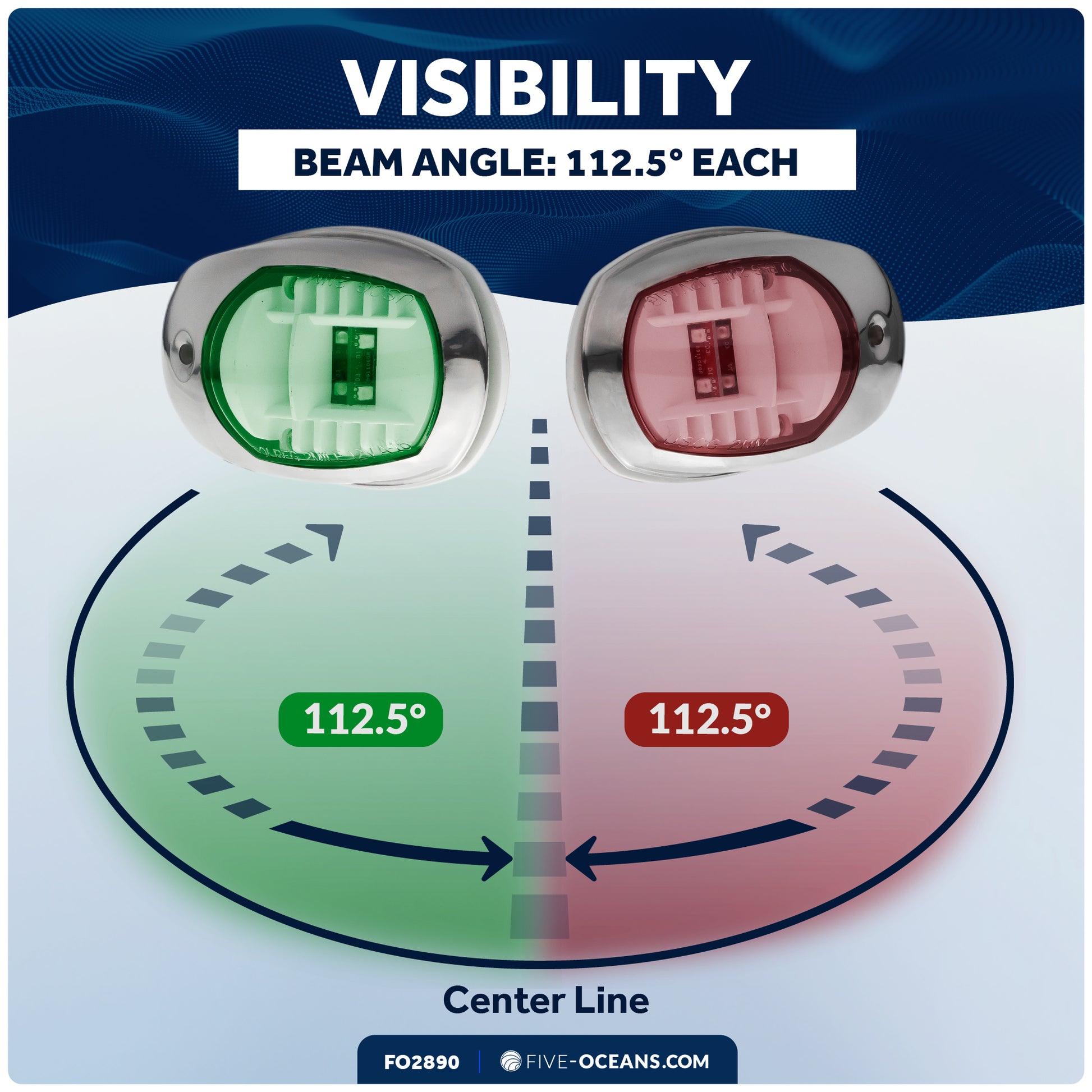 LED Navigation Side Lights - Vertical Mount, 12V - USCG 2NM Certified - FO2890 - Five Oceans