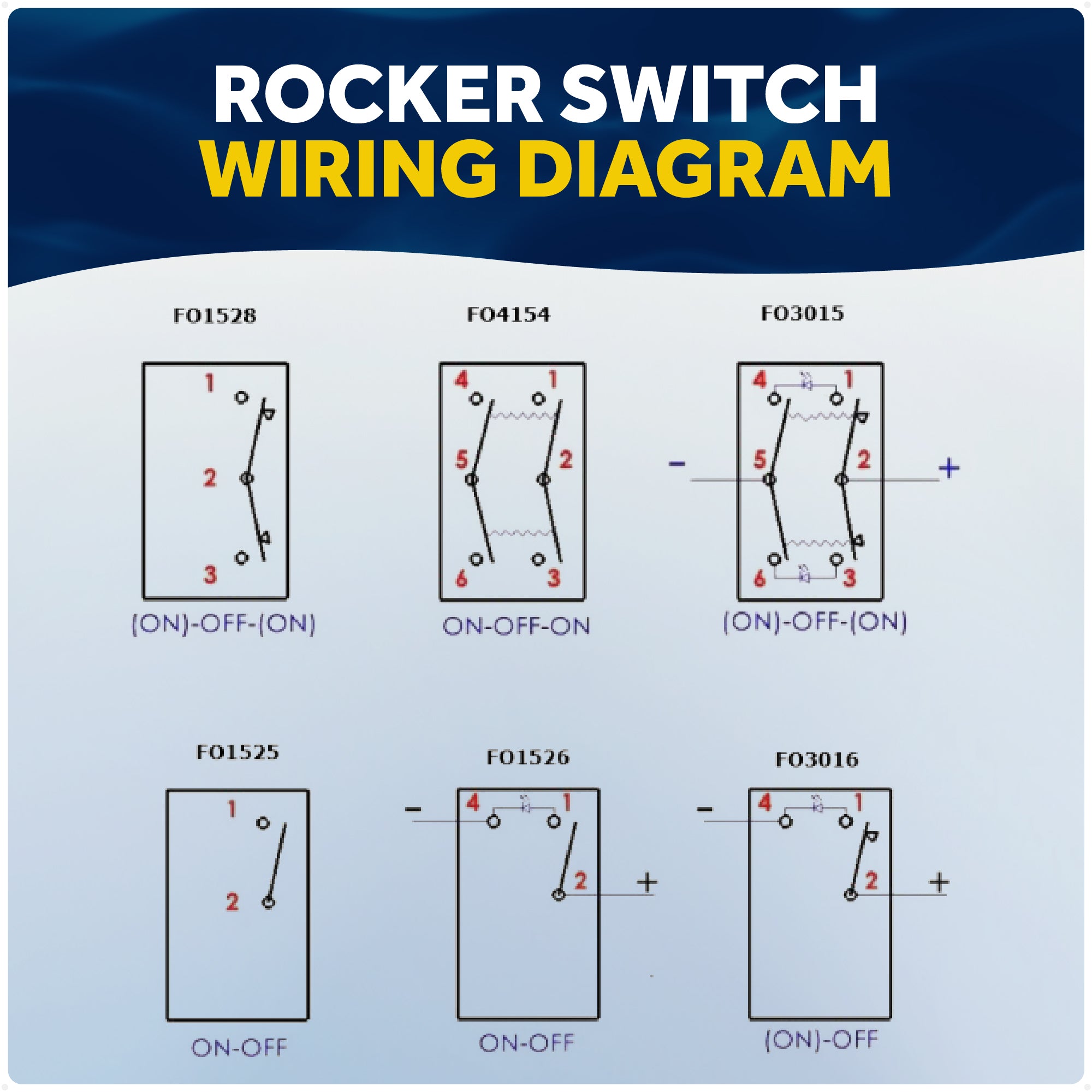 6-Pin (On)-Off-(On) Momentary LED Rocker Switch, DPDT, 25A/12V DC - 15A/24V DC - FO3015 - Five Oceans