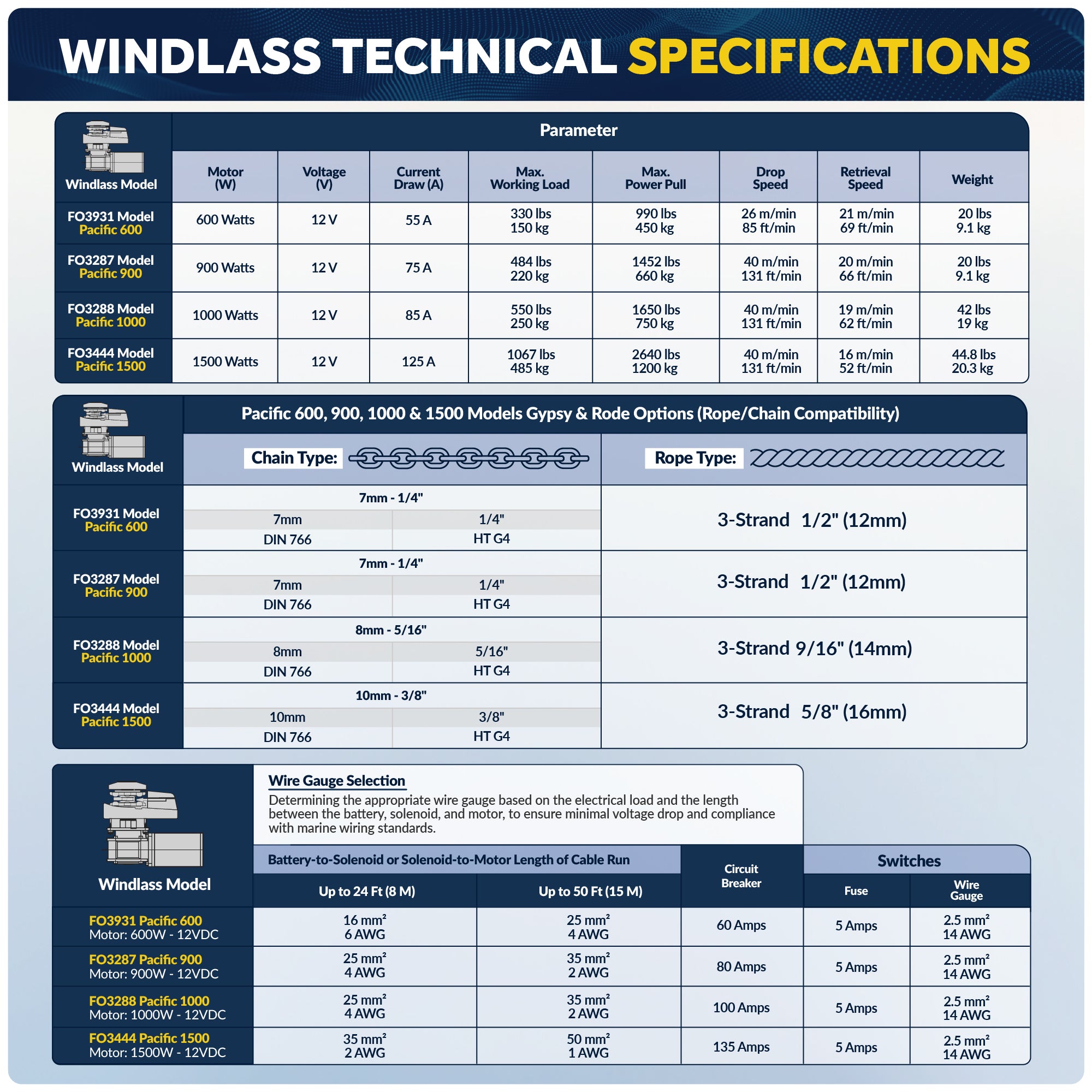 Vertical Windlass Kit 900W with 150' Galvanized Chain - FO3287-4489-M150-KIT