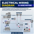 Windlass Solenoid for 2-Wire Motor, 12V, Up To 1500W - FO3292 - Five Oceans