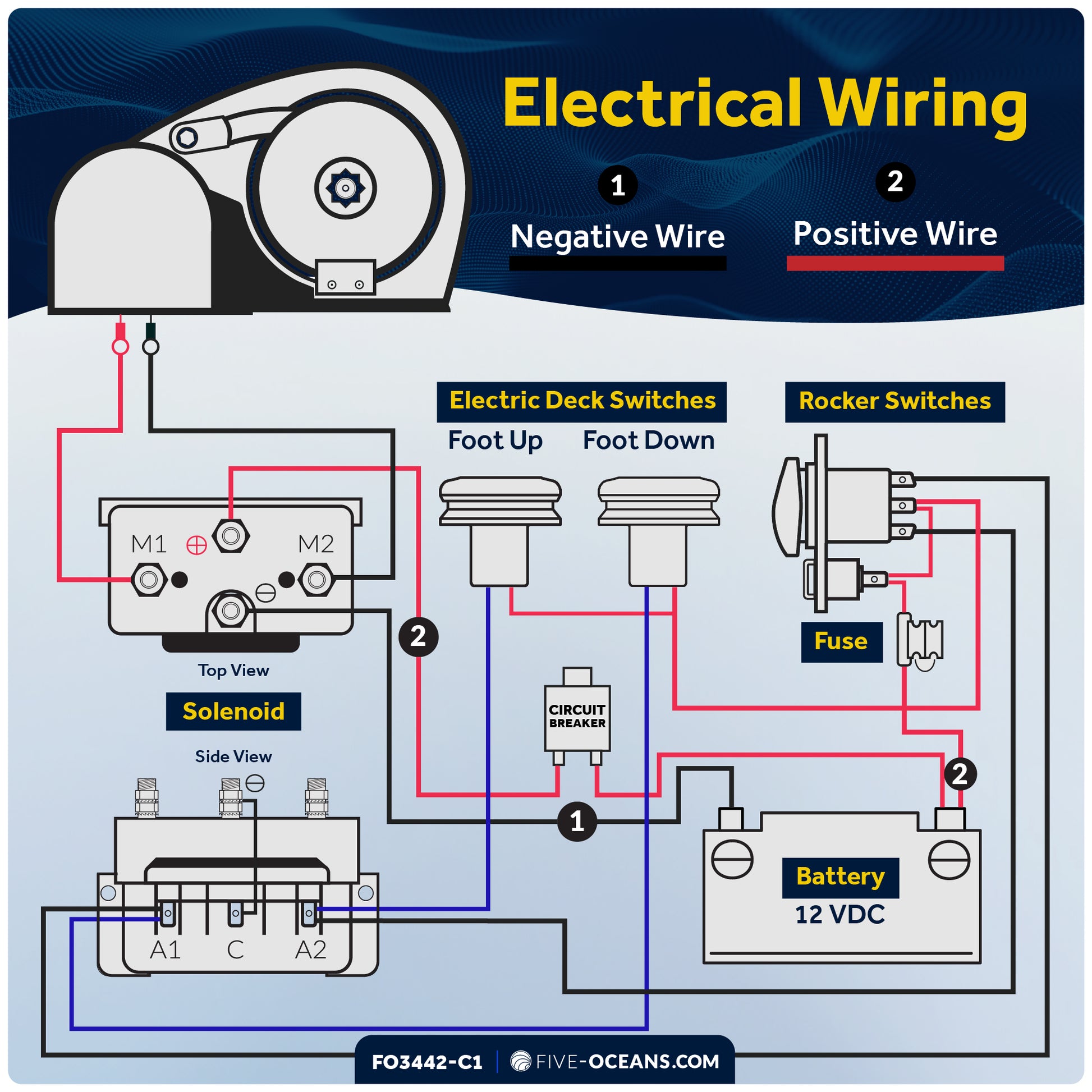 Atlantic Windlass Kit, Horizontal 900 Watts, 12V DC, 9/16" x150' 3-Strand Rope, 5/16" x 20' Galvanized Steel HT G4 Chain, Swivel and Shackle - FO3442-C1 - Five Oceans