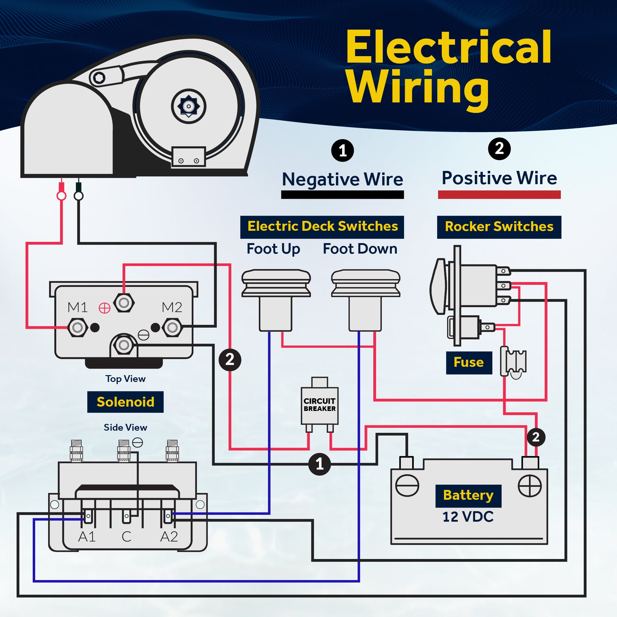 Atlantic Windlass Kit, 5/16" HTG4 Chain - 9/16" Rope, Horizontal 900 Watts, 12V DC - FO3442 - Five Oceans