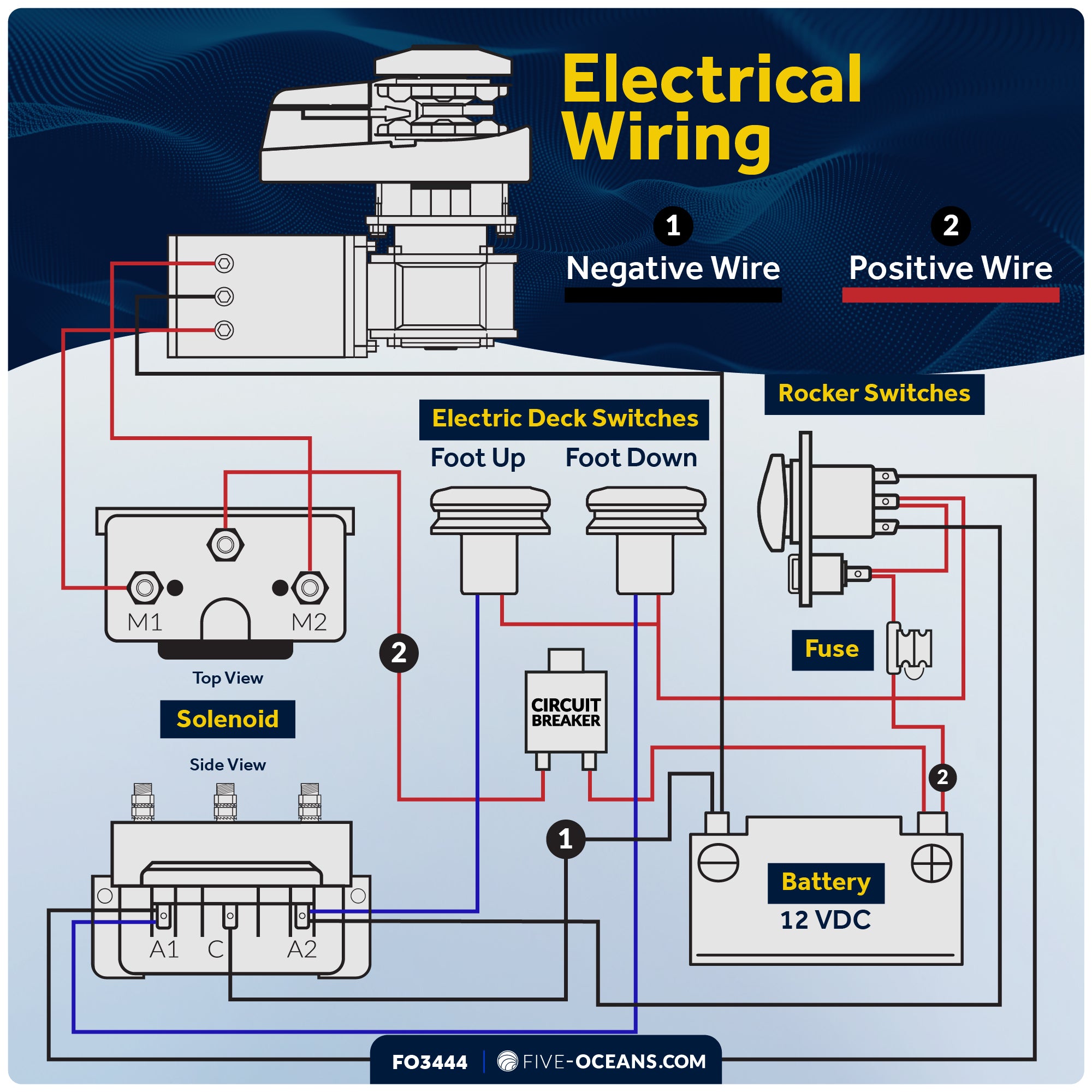 Pacific Windlass Kit - Compatible with 3/8" HTG4 Chain & 5/8" Rope, Vertical 1500W 12V DC - FO3444