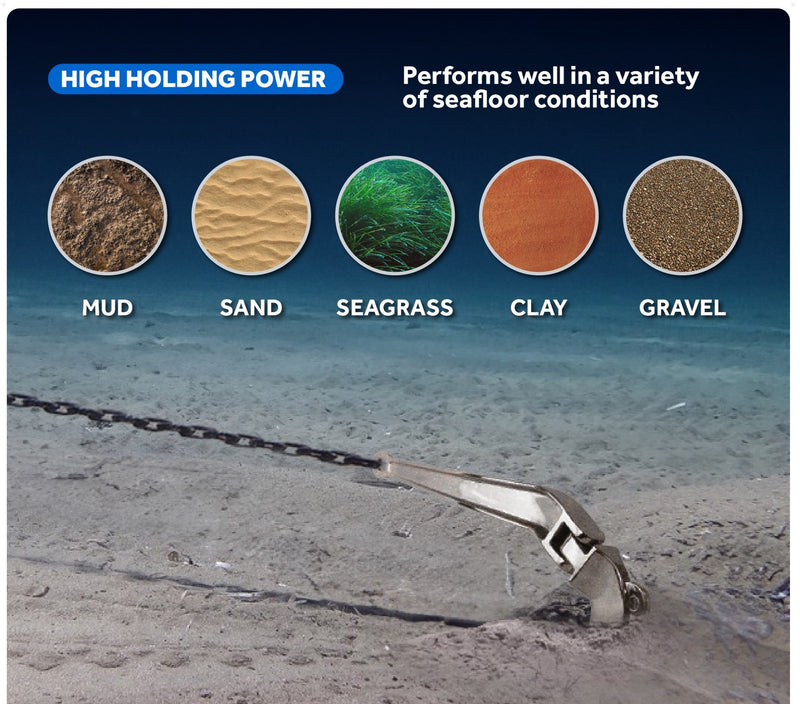 CQR Plow Anchor,  Marine-Grade Galvanized Steel - Five Oceans