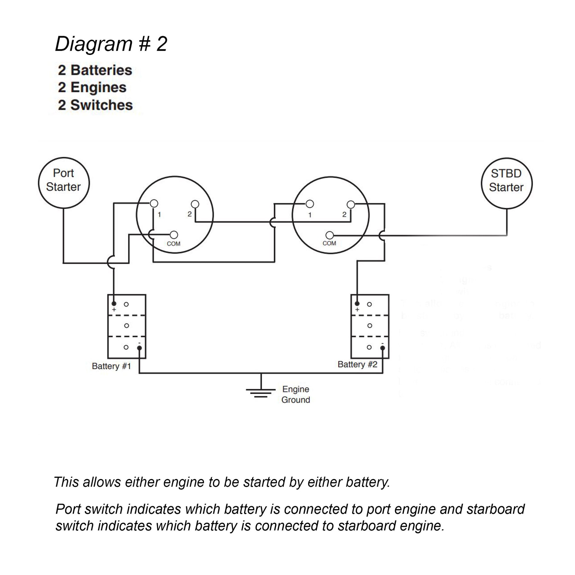 Dual Battery Disconnect Switch Off-1-2-Both, 250 Amp, 12-24 Volts - FO3511 - Five Oceans