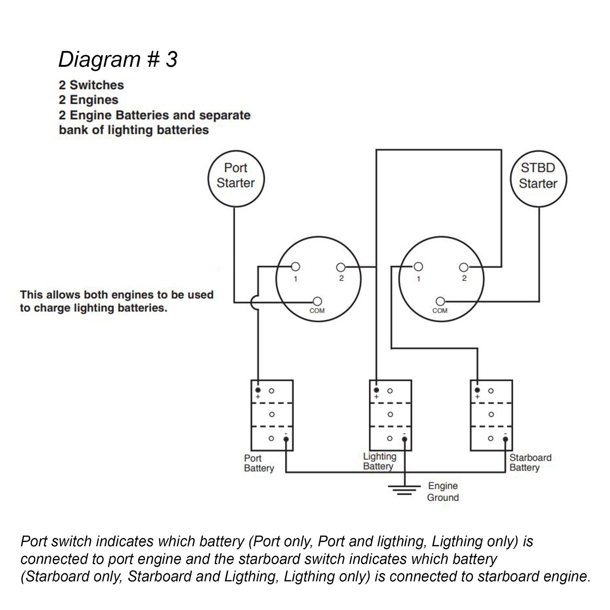 Dual Battery Disconnect Switch Off-1-2-Both, 250 Amp, 12-24 Volts - FO3511 - Five Oceans