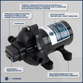 Automatic Diaphragm Water Pump, 3.0 GPM / 11.3 LPM, 45PSI, 12V DC - FO3605 - Five Oceans