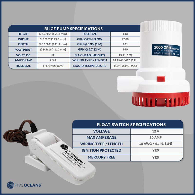 2000 GPH / 7571 LPH Automatic Bilge Pump Kit 12V, 1-1/8" (29mm) Inside Diameter Hose, with Heavy-Duty Float Switch - FO3616-C2 - Five Oceans