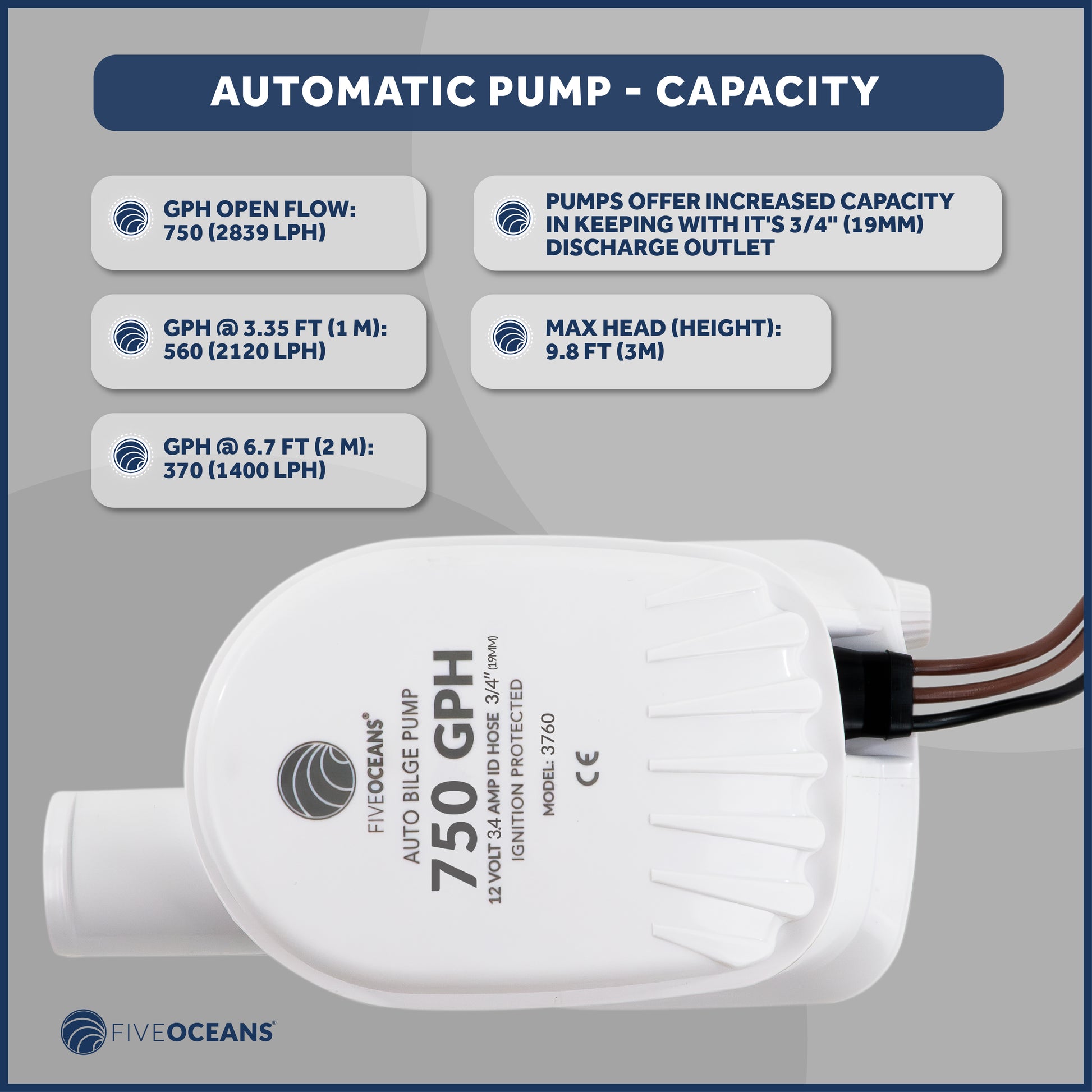 750 GPH / 2839 LPH Automatic Bilge Pump Kit, 12V, with 3/4" (19mm) Hose and Thru-hull Fitting, 41" 18-Gauge Wire - FO3760-C1 - Five Oceans