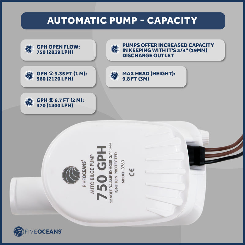 750 GPH / 2839 LPH Automatic Bilge Pump Kit, 12V, with 3/4" (19mm) Hose and Thru-hull Fitting, 41" 18-Gauge Wire - FO3760-C1 - Five Oceans