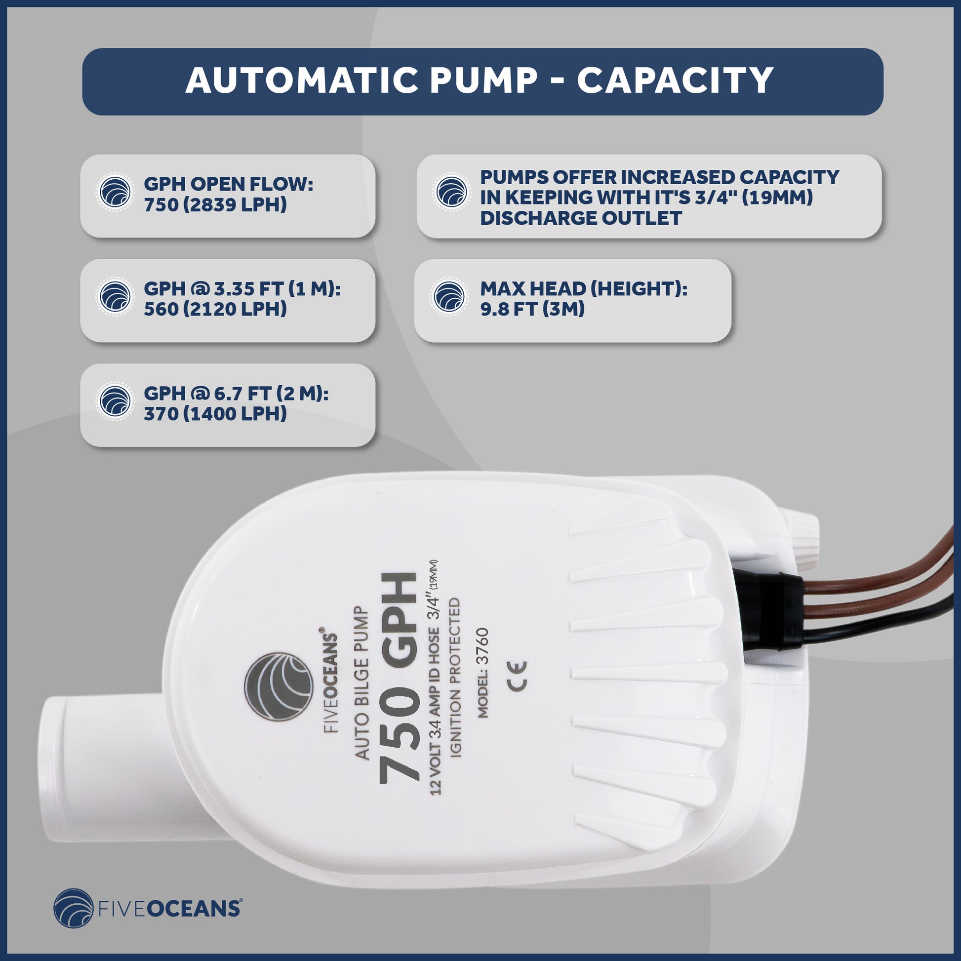 750 GPH / 2839 LPH Automatic Bilge Pump 12v, 3/4" (19mm) Interior Diameter Hose, 41" 18-Gauge Wire - FO3760 - Five Oceans