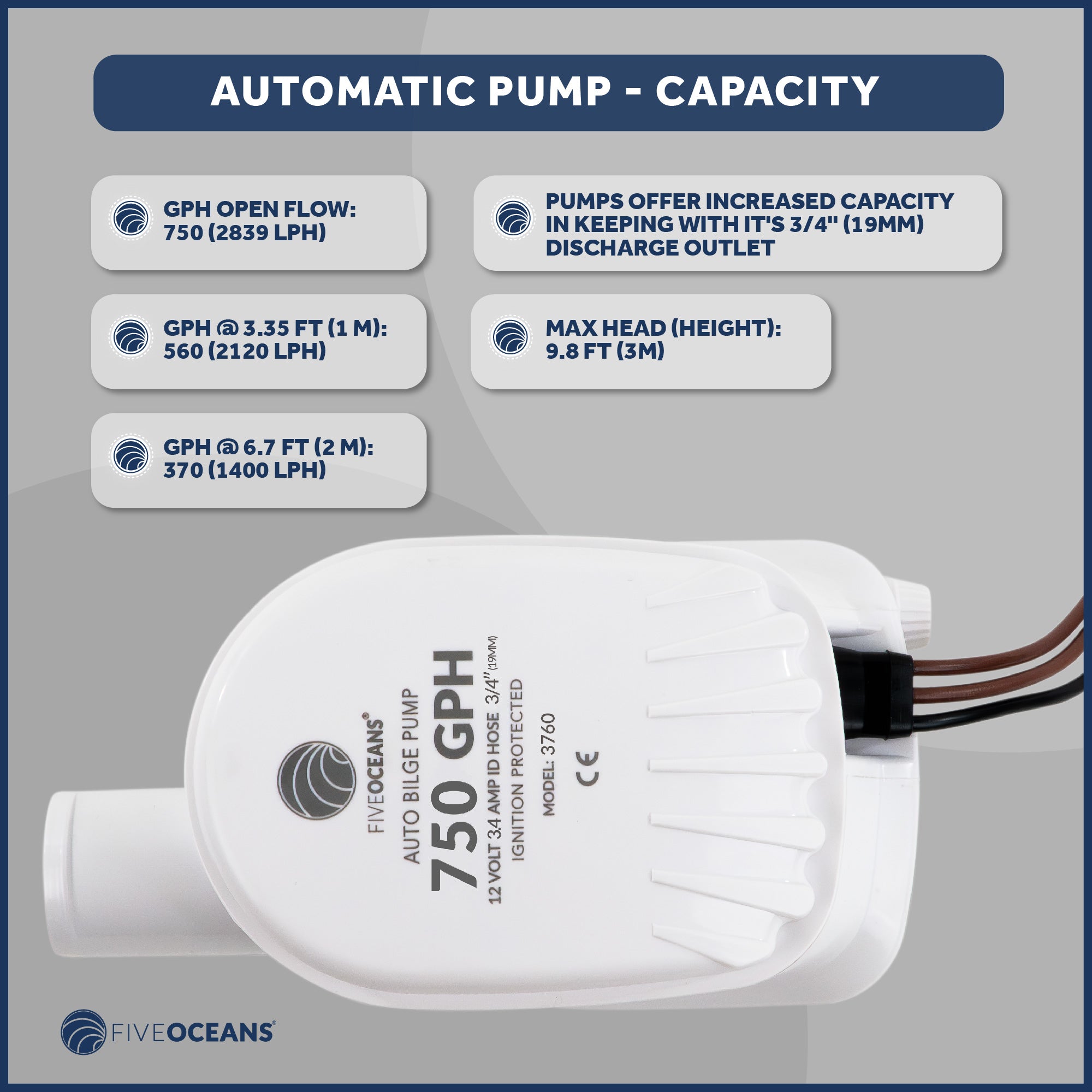 750 GPH / 2839 LPH Automatic Bilge Pump 12v, 3/4" (19mm) Interior Diameter Hose, 41" 18-Gauge Wire - FO3760 - Five Oceans