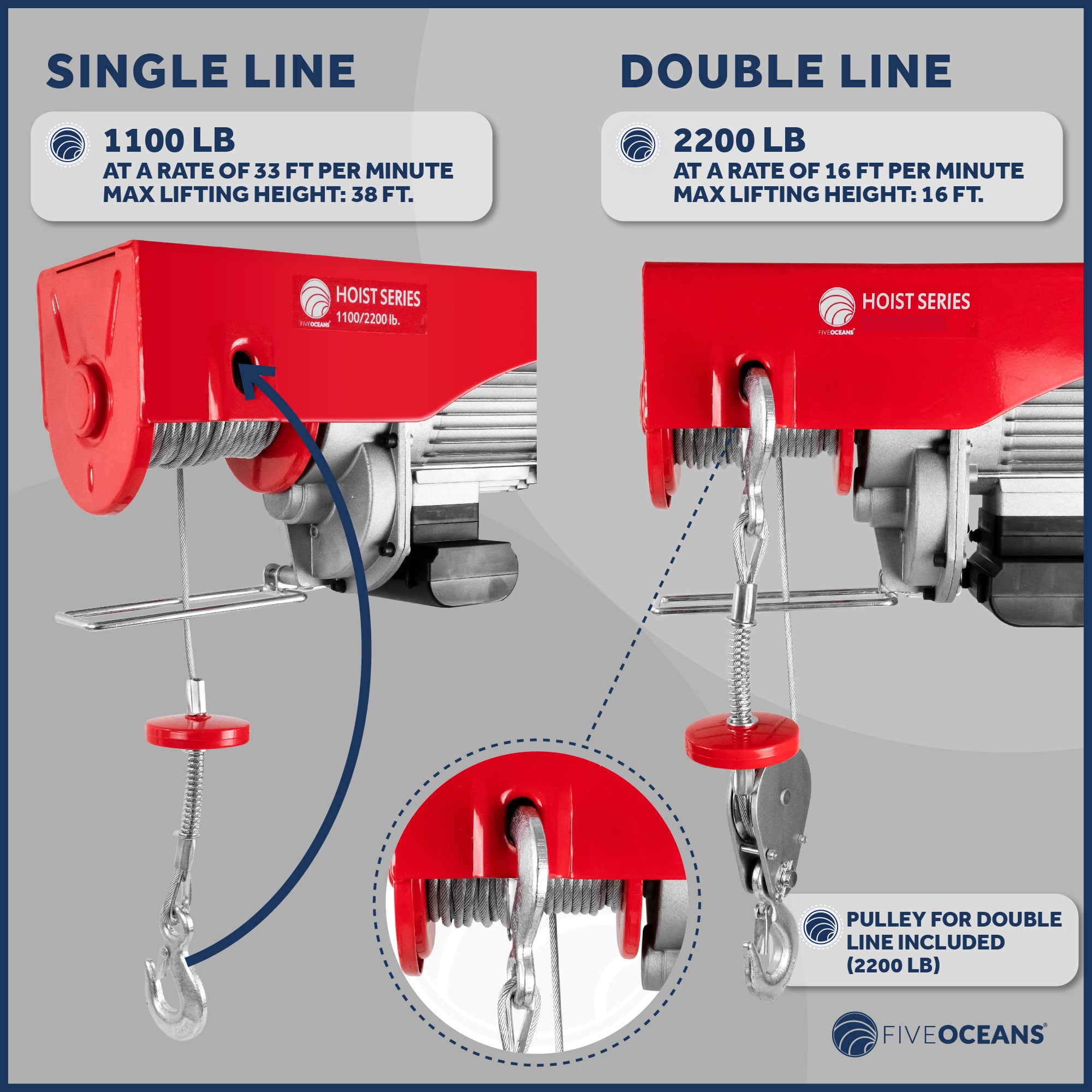 2200 LB Electric Overhead Hoist Lift Crane Ceiling Garage Pulley Winch with Zinc-Plated Steel Wire and Remote Control with Working Gloves, FO-3782-C1 - Five Oceans