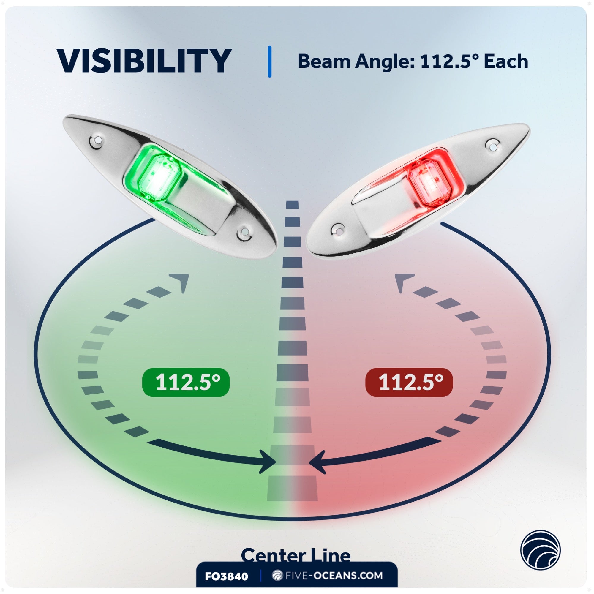 LED Bow Navigation Lights, 2NM, Flush Mount, Red/Green - FO3840