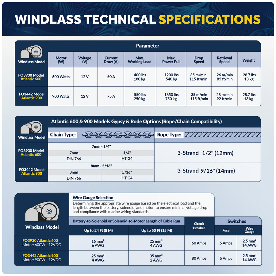 Windlass Kit - Atlantic 600 Series Horizontal, 600W, 12V, with 125' Galvanized Chain