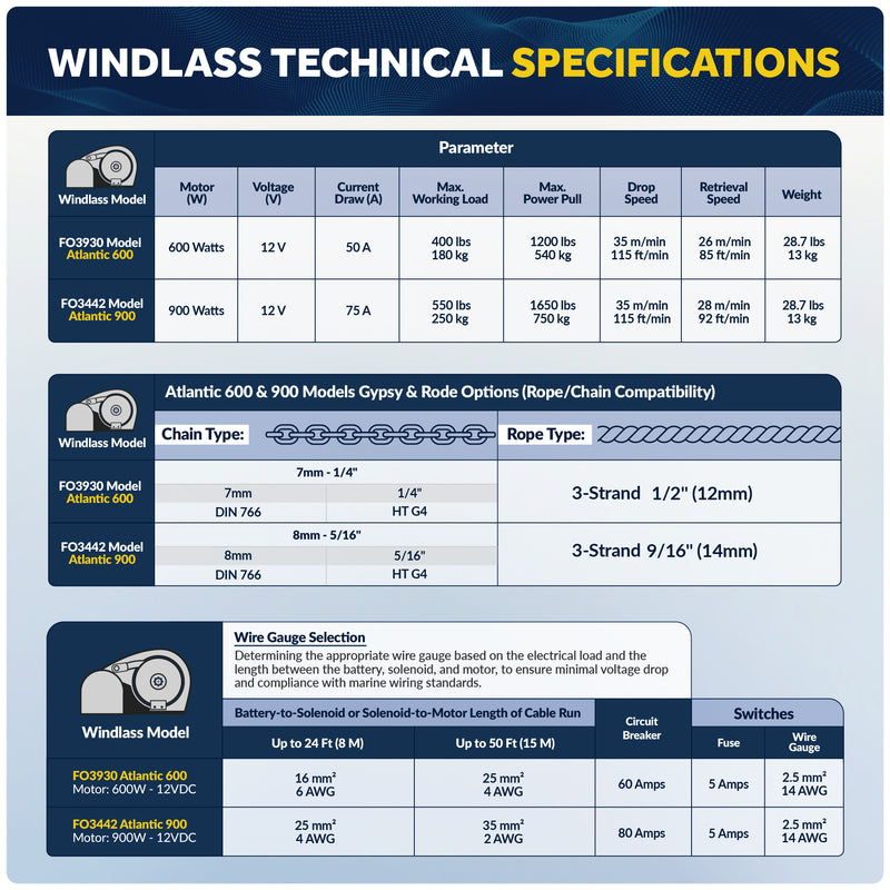 Horizontal Windlass 600W with 100' Stainless Steel Chain - FO3930-4492-M100-KIT - Five Oceans
