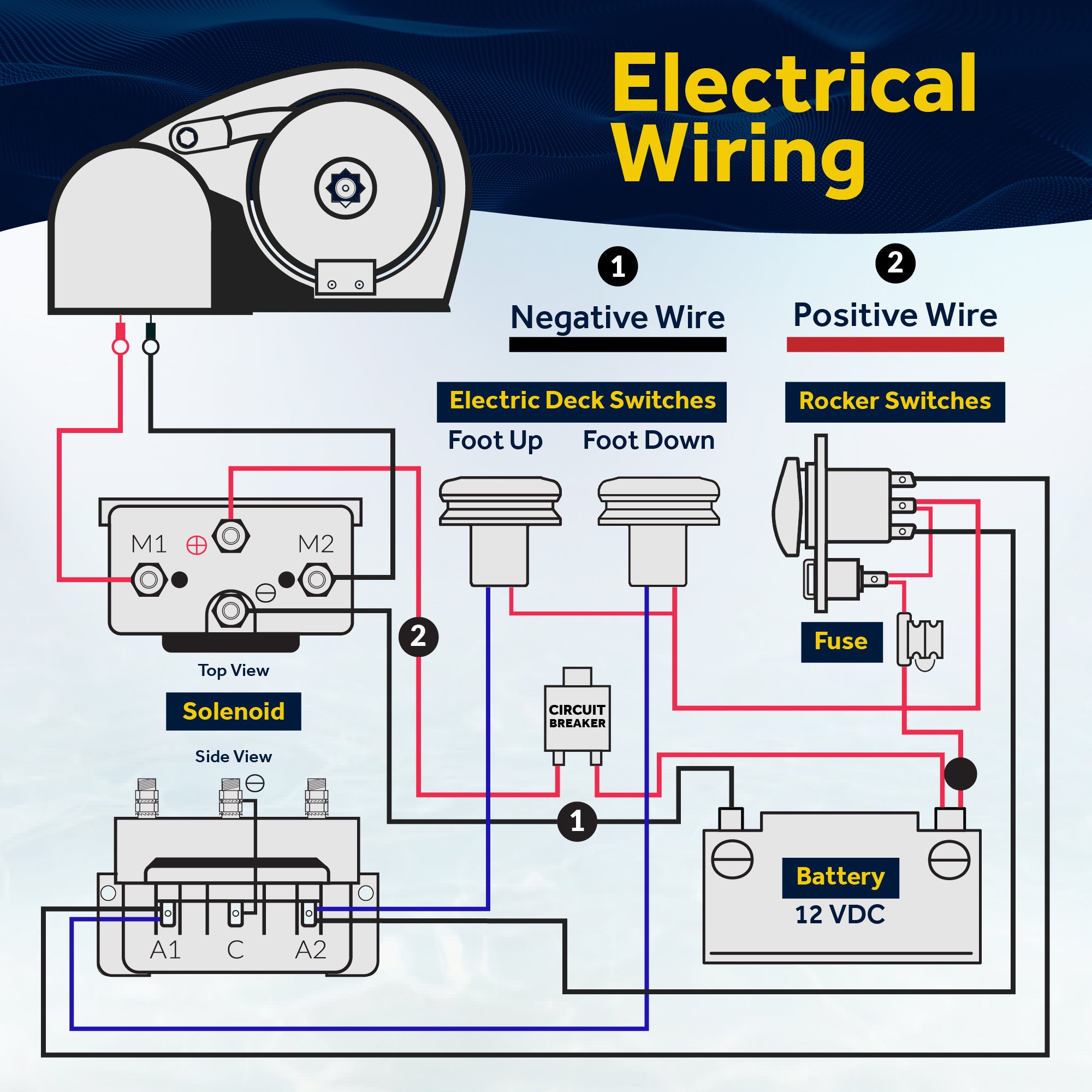 Atlantic Windlass Kit, Horizontal 600 Watts, 12V DC, 3-Strand Rope, Galvanized Steel HT G4 Chain, Swivel and Shackle - FO3930-C3 - Five Oceans