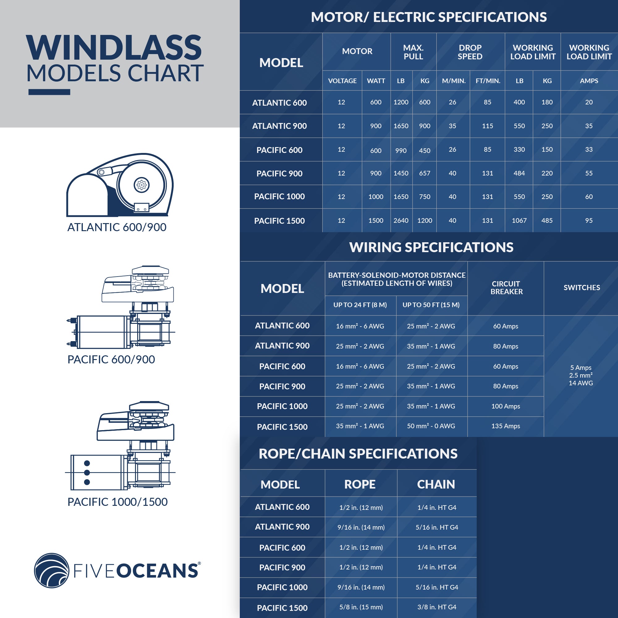 Atlantic Windlass Kit, Horizontal 600 Watts, 12V DC, 3-Strand Rope, Galvanized Steel HT G4 Chain, Swivel and Shackle - FO3930-C3 - Five Oceans