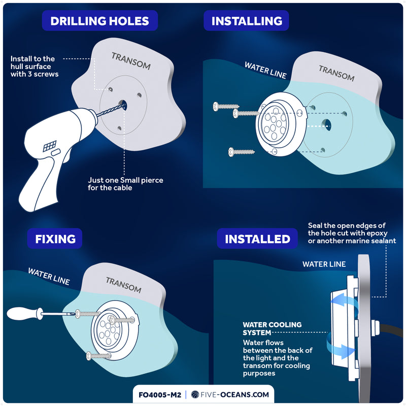 LED Underwater Light, Blue, AISI316 Stainless Steel, 10-30V, 2-Pack - FO4005-M2 - Five Oceans