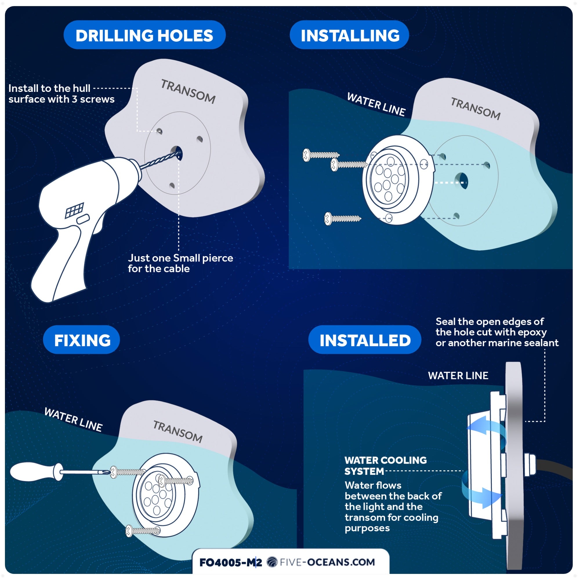 LED Underwater Light, Blue, AISI316 Stainless Steel, 10-30V, 2-Pack - FO4005-M2 - Five Oceans