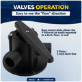 Base-Mount Y-Valve with 1" Barbed Hose Ports - FO4124 - Five Oceans