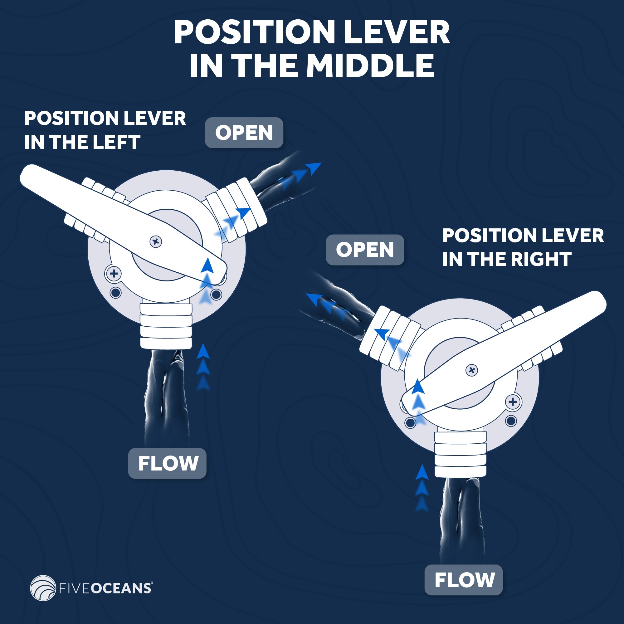 Base-Mount Y-Valve with 1" Barbed Hose Ports - FO4124