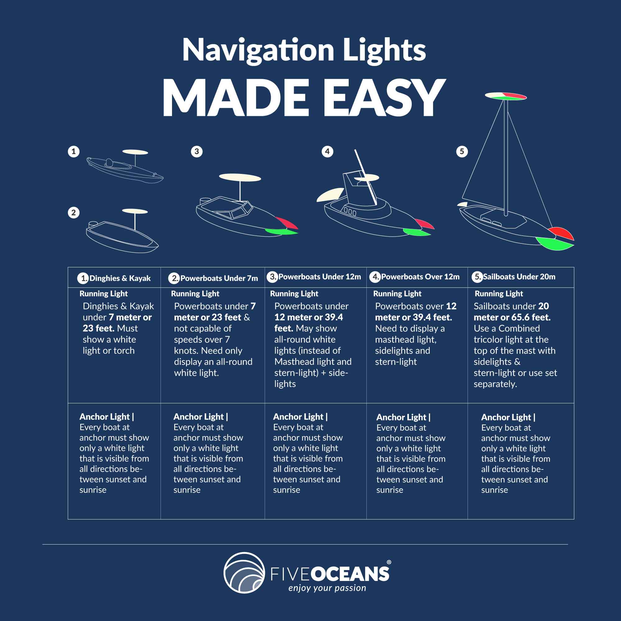 LED Anchor Light and Boat Navigation Lights Set - FO4126-C2 - Five Oceans