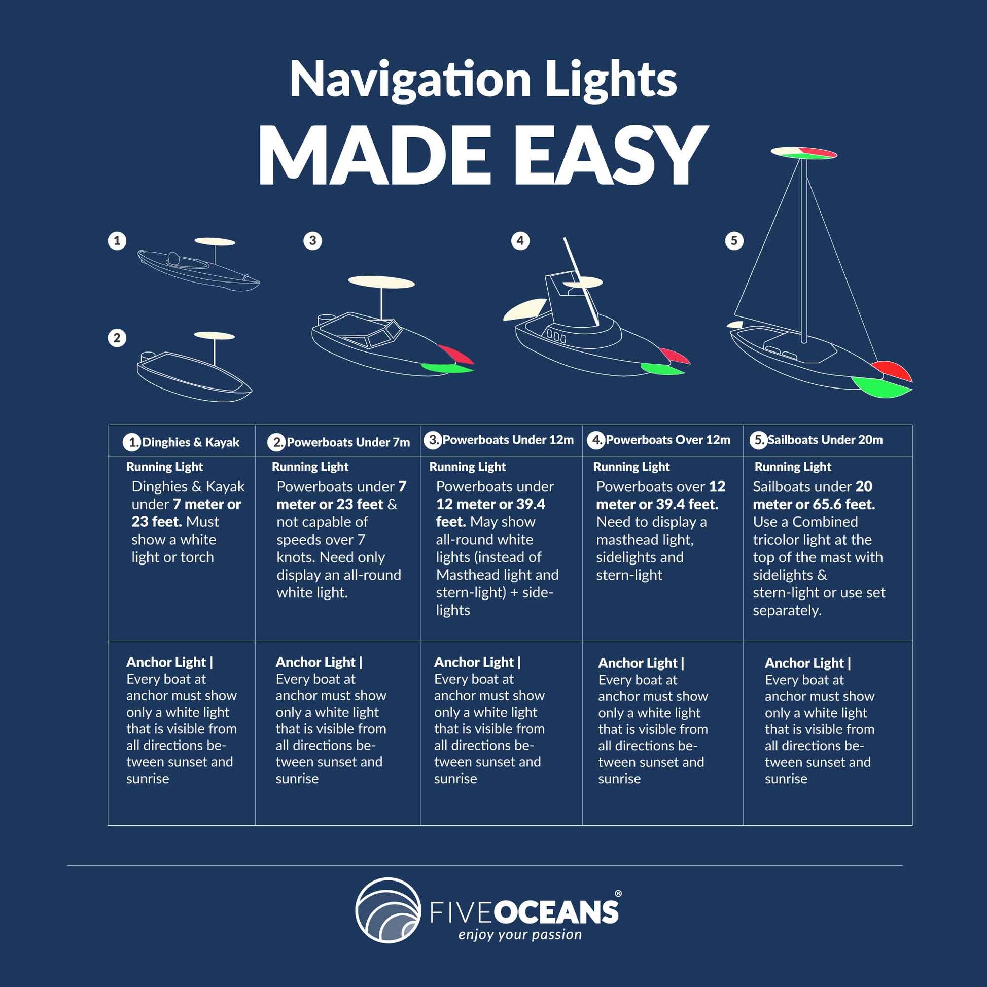 LED Bi-Color & Anchor Navigation Light Kit, 12V DC -2NM - FO4126-C2 - Five Oceans