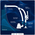 In-Line One-Way Check Valve - 1" - 1-1/2" Stepped Hose Connection - FO4142 - Five Oceans