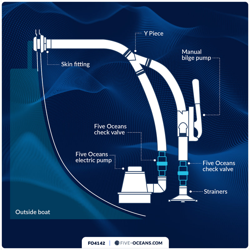 In-Line One-Way Check Valve - 1" - 1-1/2" Stepped Hose Connection - FO4142 - Five Oceans