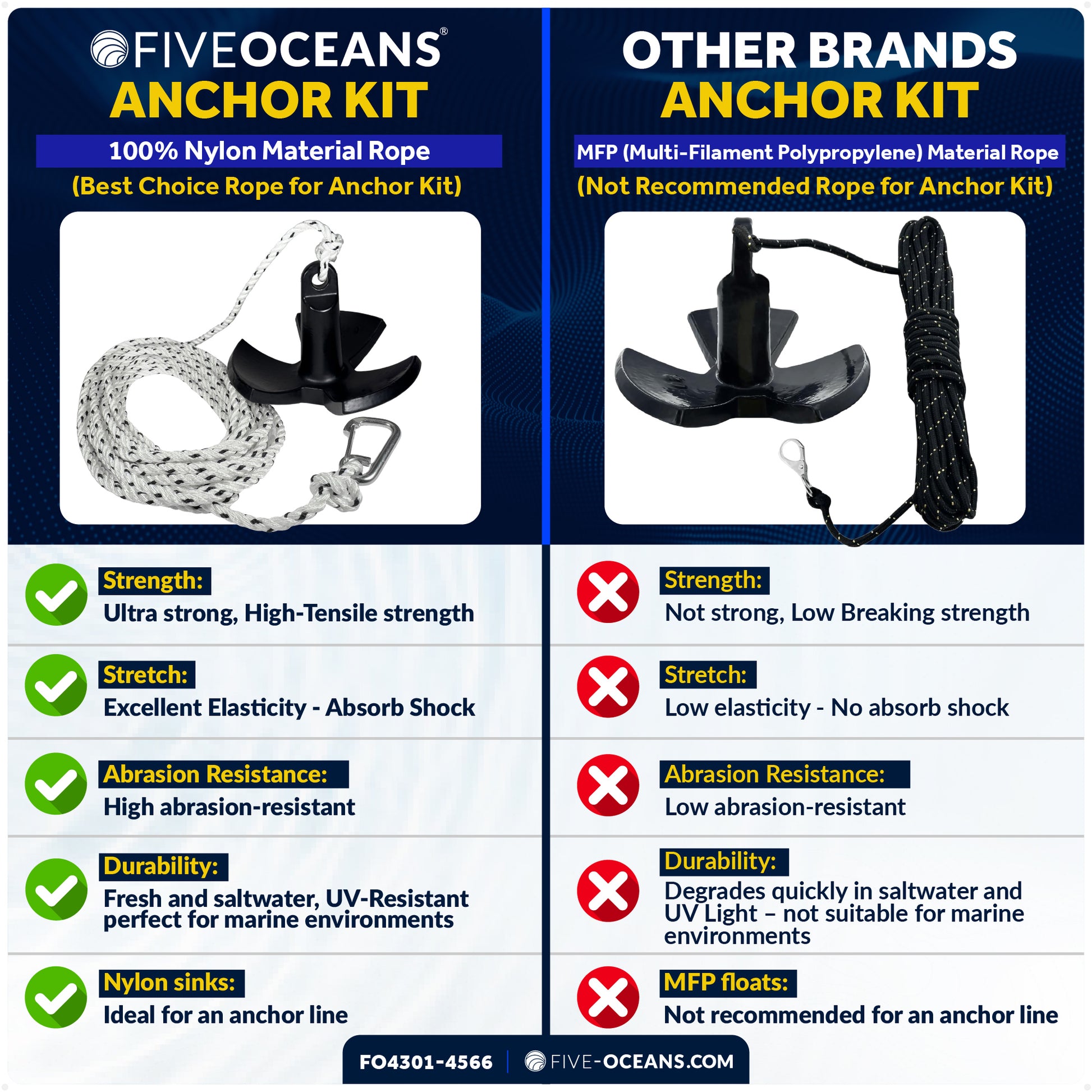 12 Lb River Boat Anchor Kit, Black PVC Vinyl Coating, 5/16"x50' 3-Strand Rope, Marine Snap Hook - 4301-4566 - Five Oceans